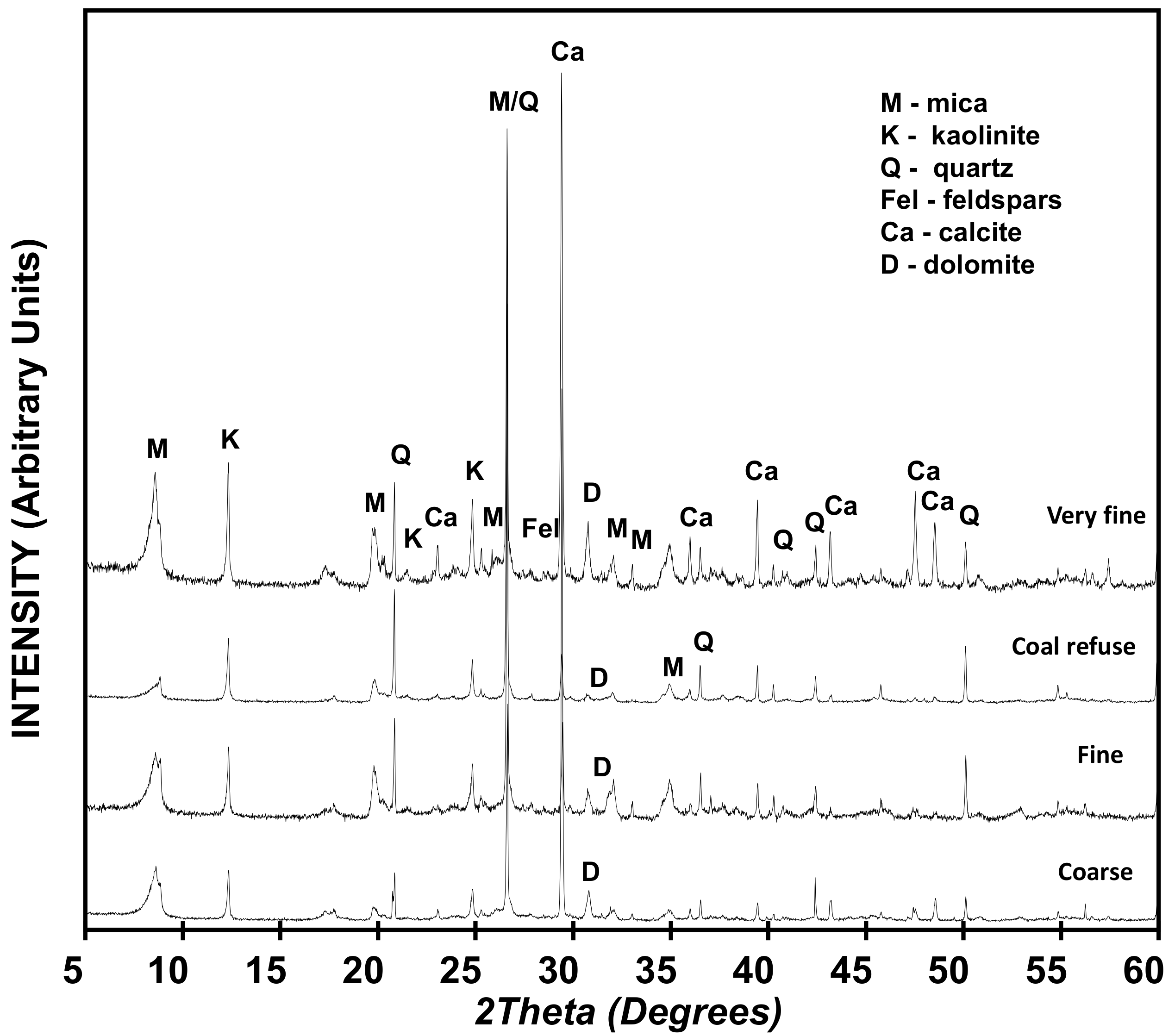 Minerals 08 00046 g003 550