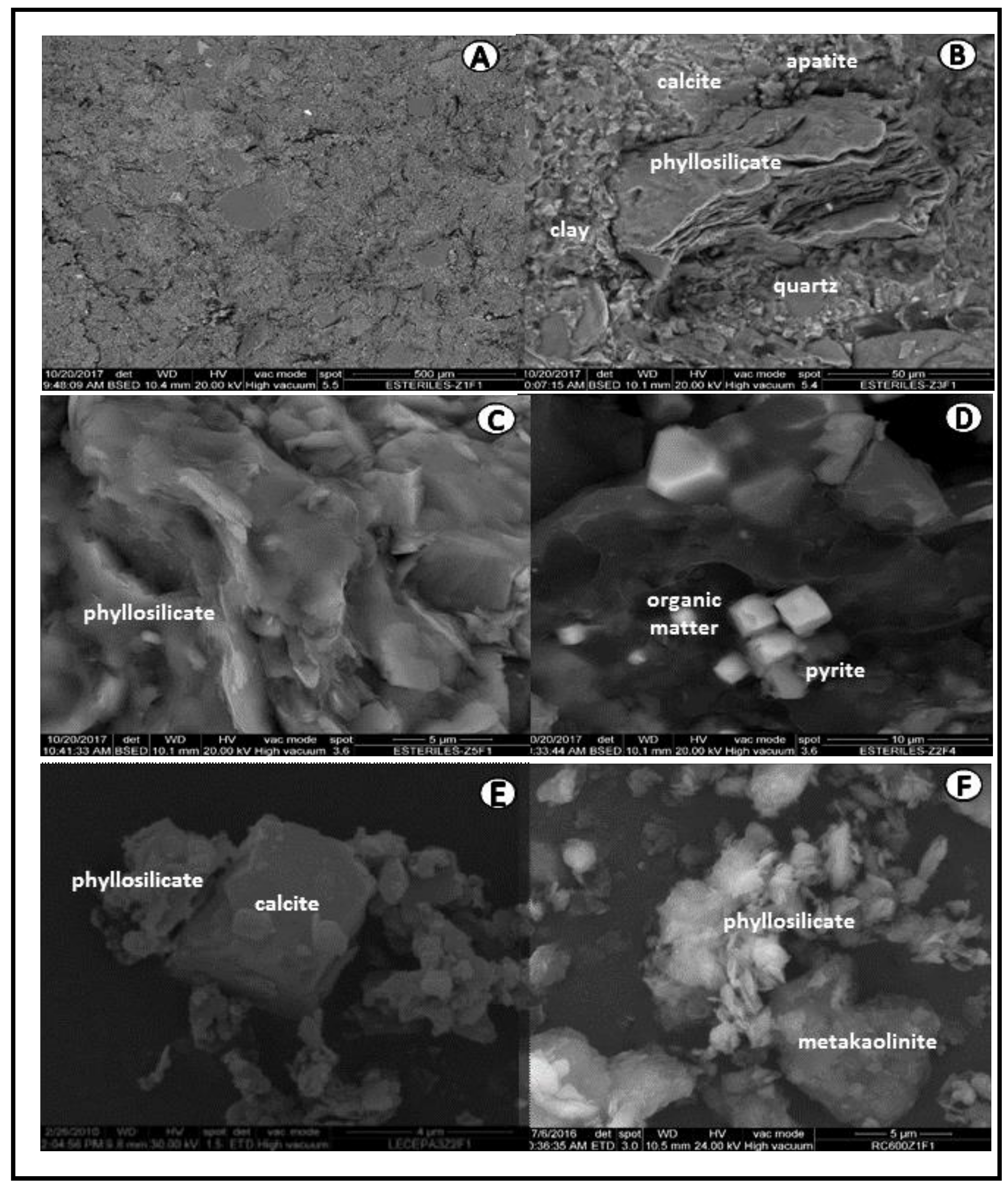 Minerals 08 00046 g005 550