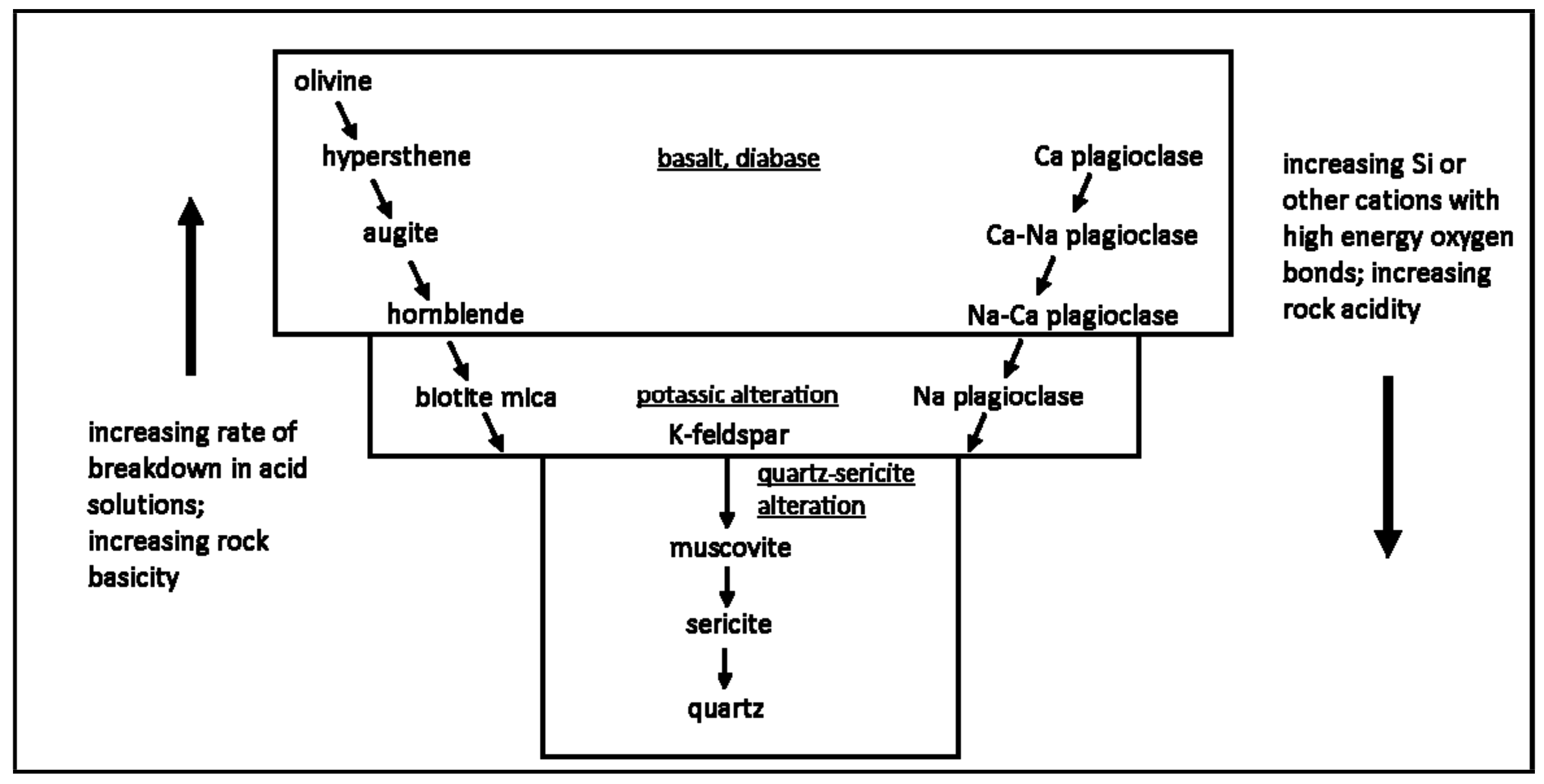 Minerals 08 00047 g001