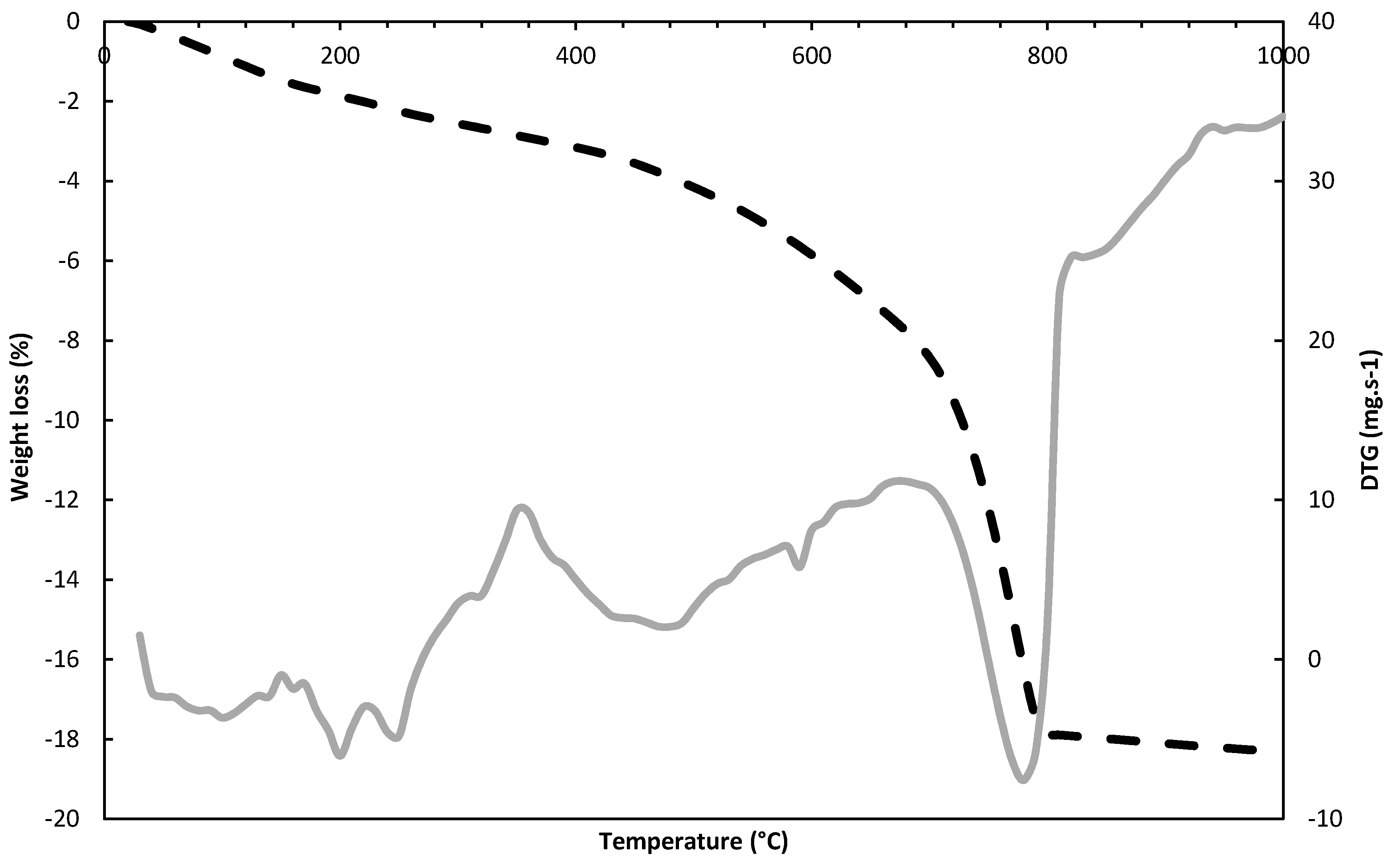 Minerals 08 00050 g013 550