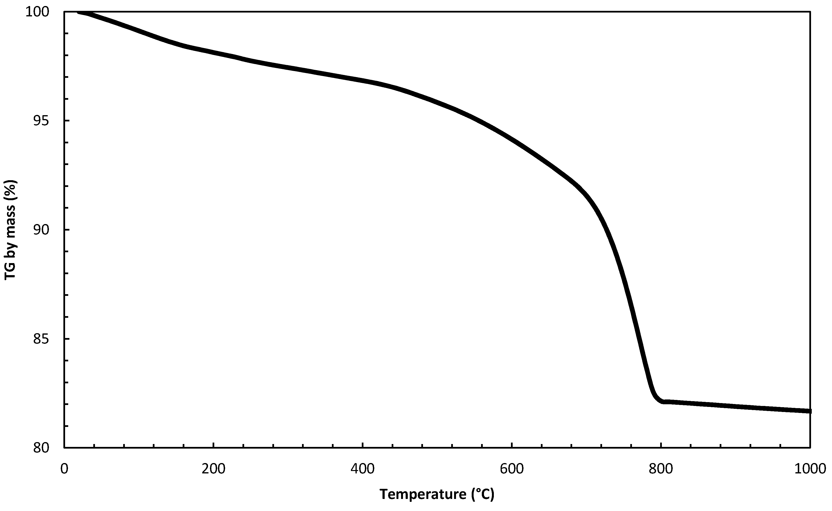 Minerals 08 00050 g014 550