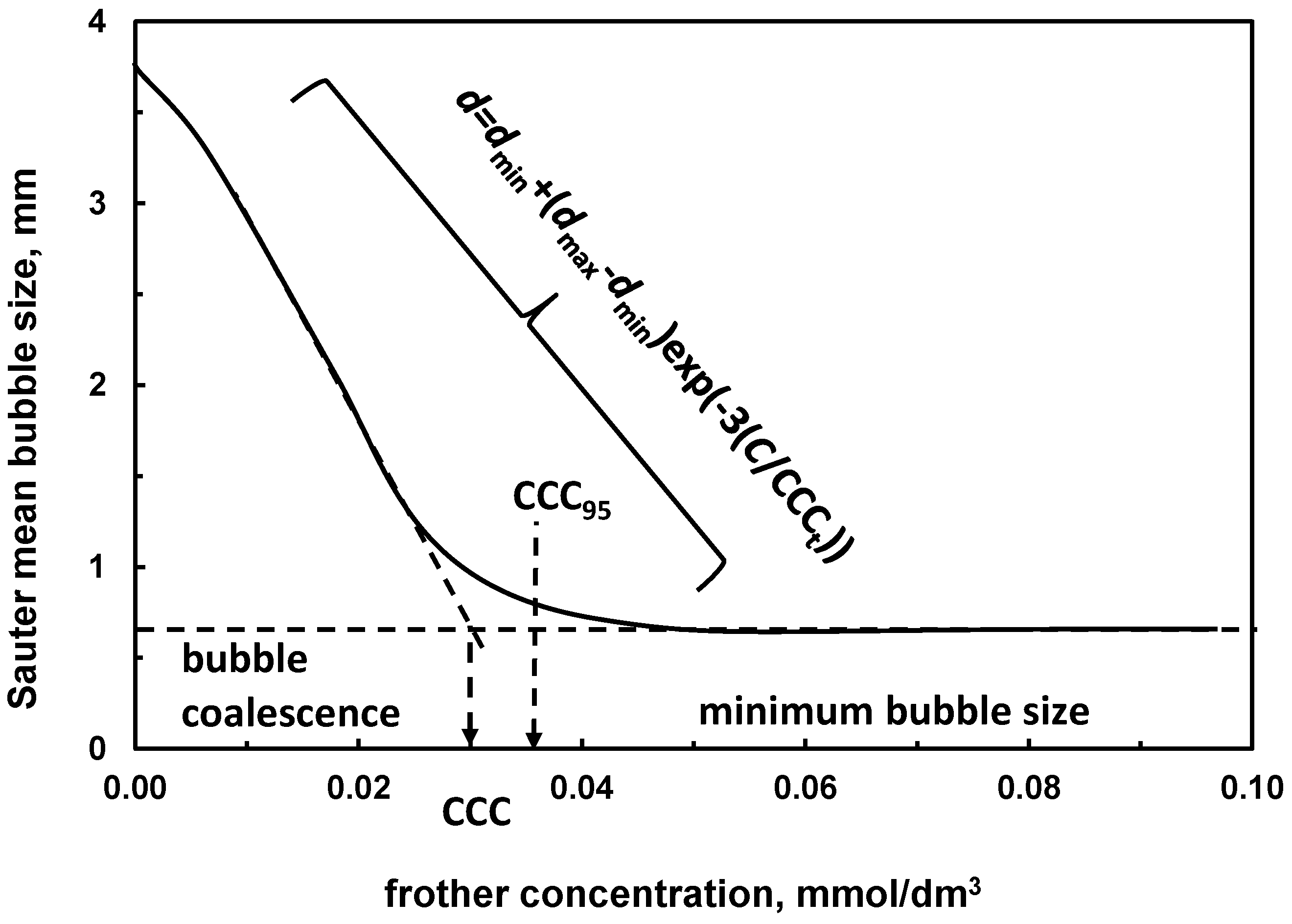 Minerals 08 00053 g005