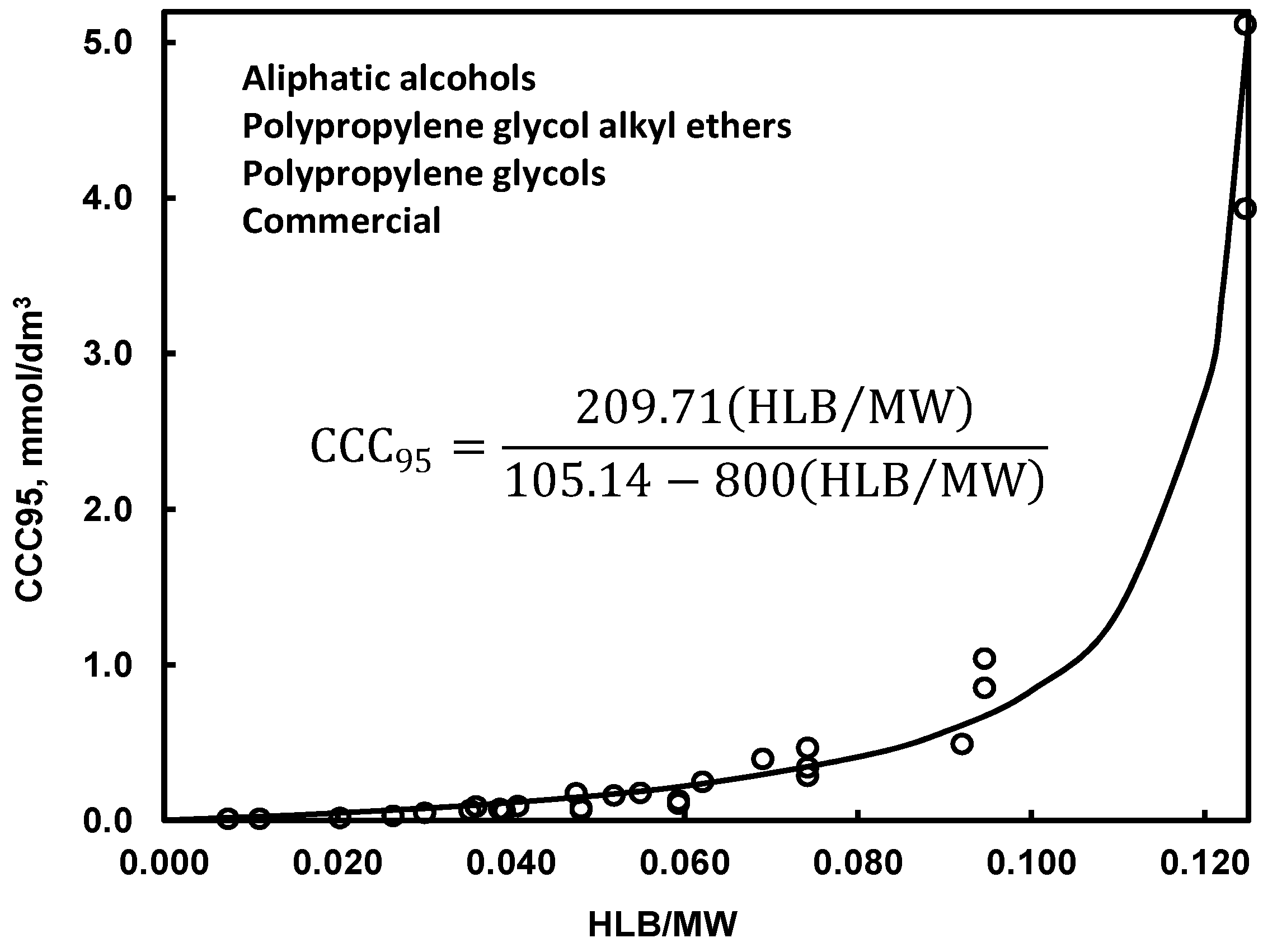 Minerals 08 00053 g006