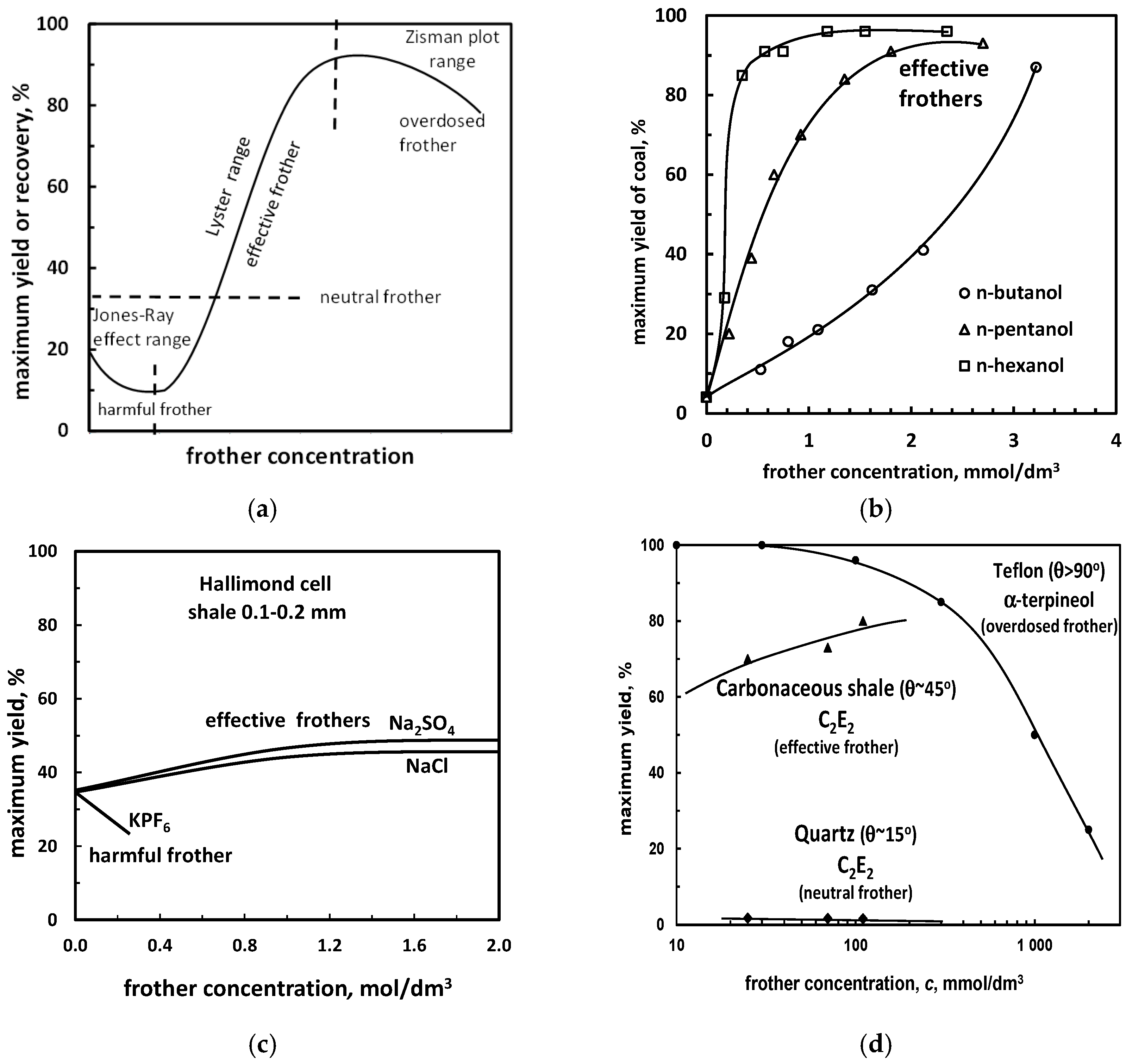 Minerals 08 00053 g011