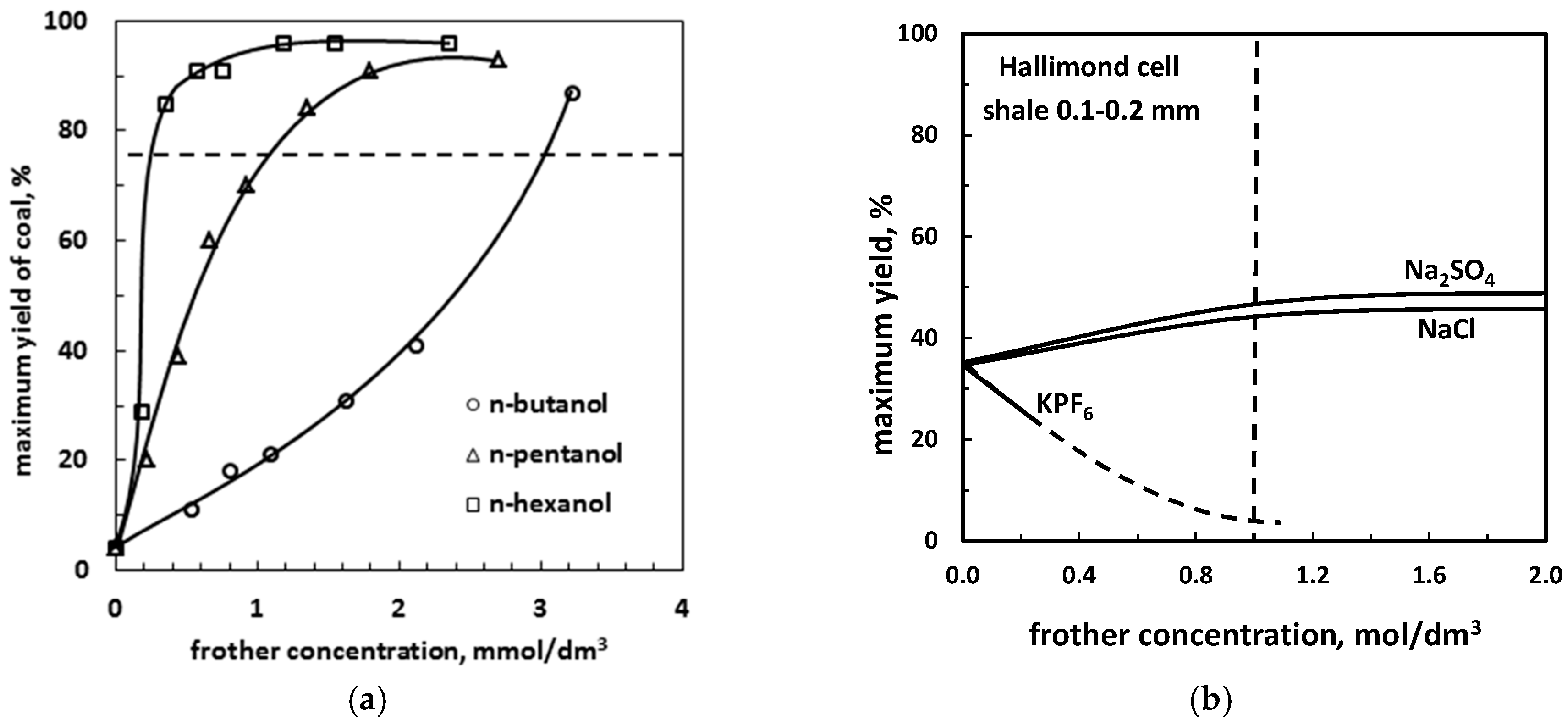 Minerals 08 00053 g013