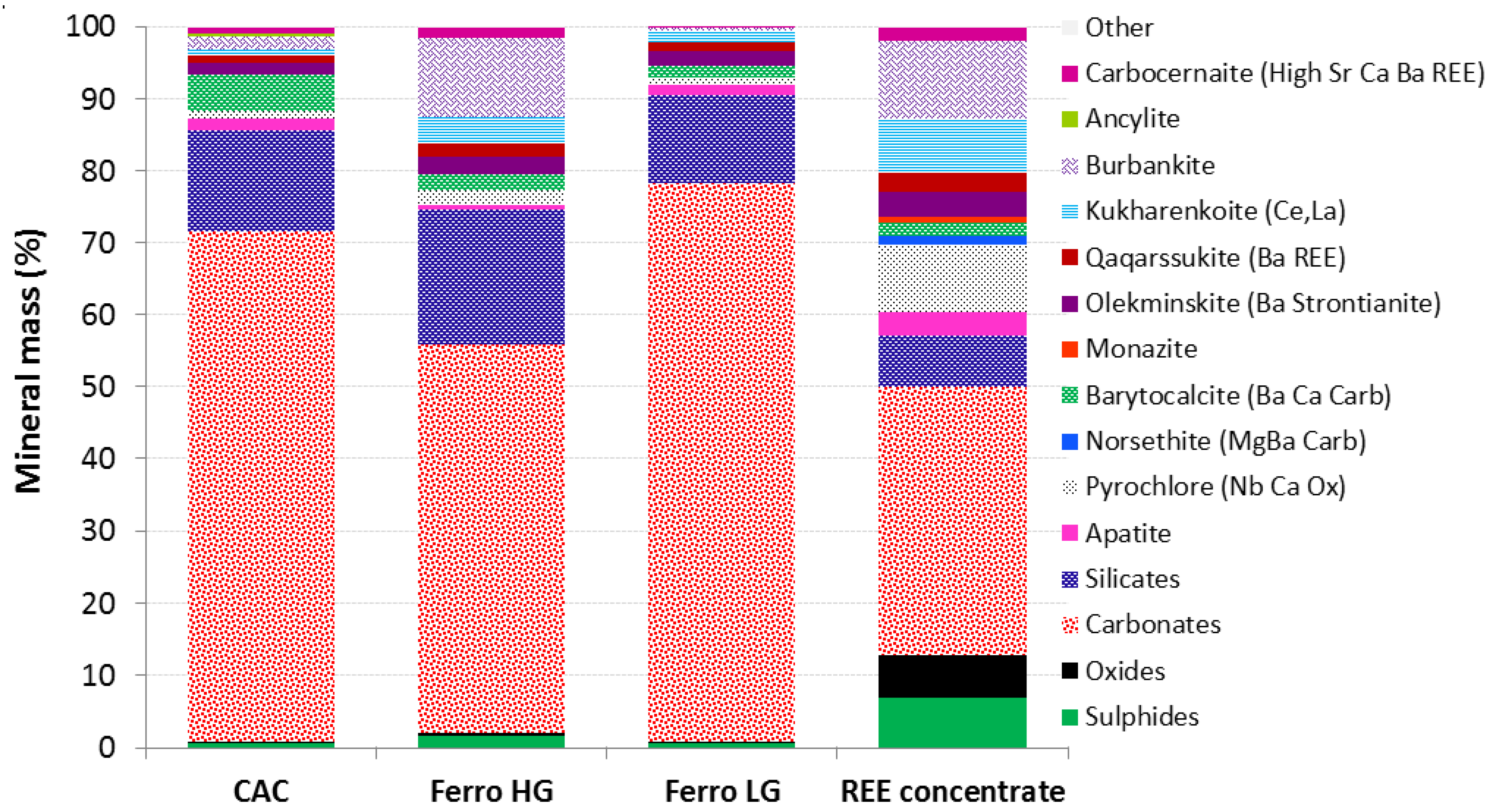 Xrd Of Rare Earth Elements