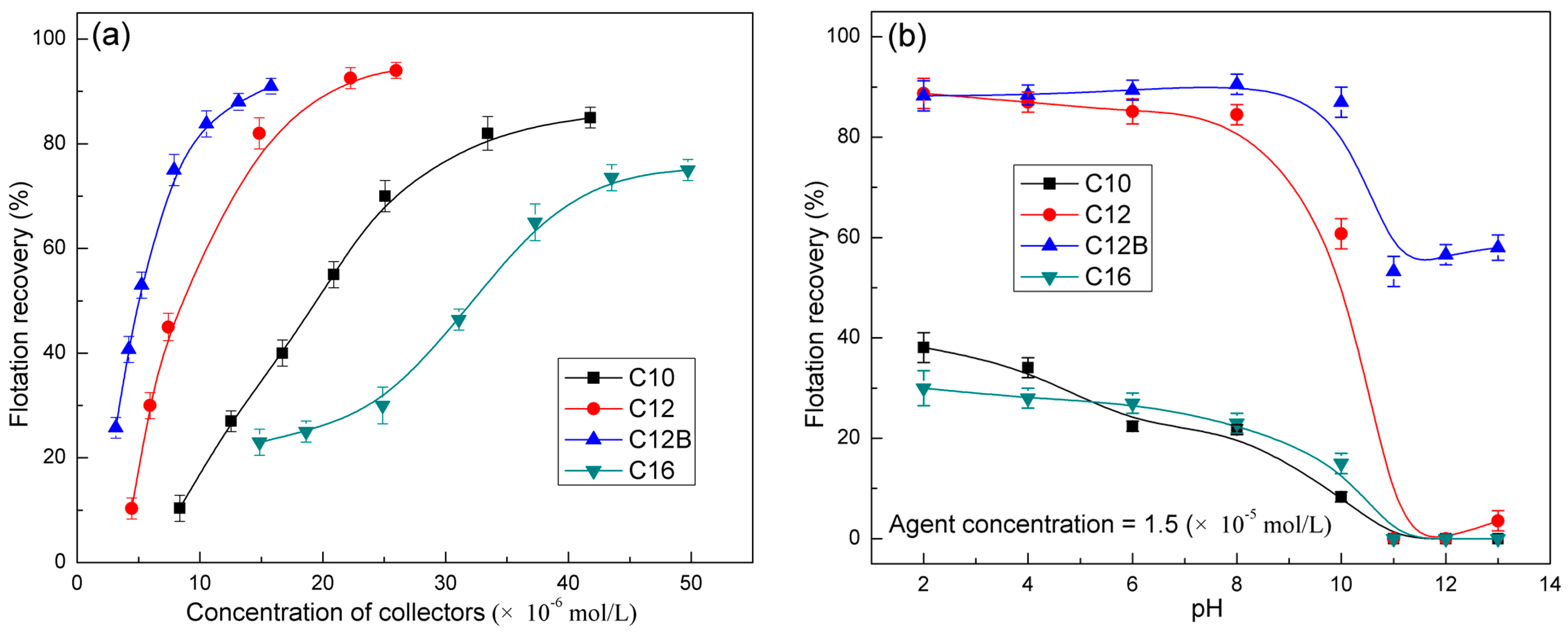 Minerals 08 00057 g003