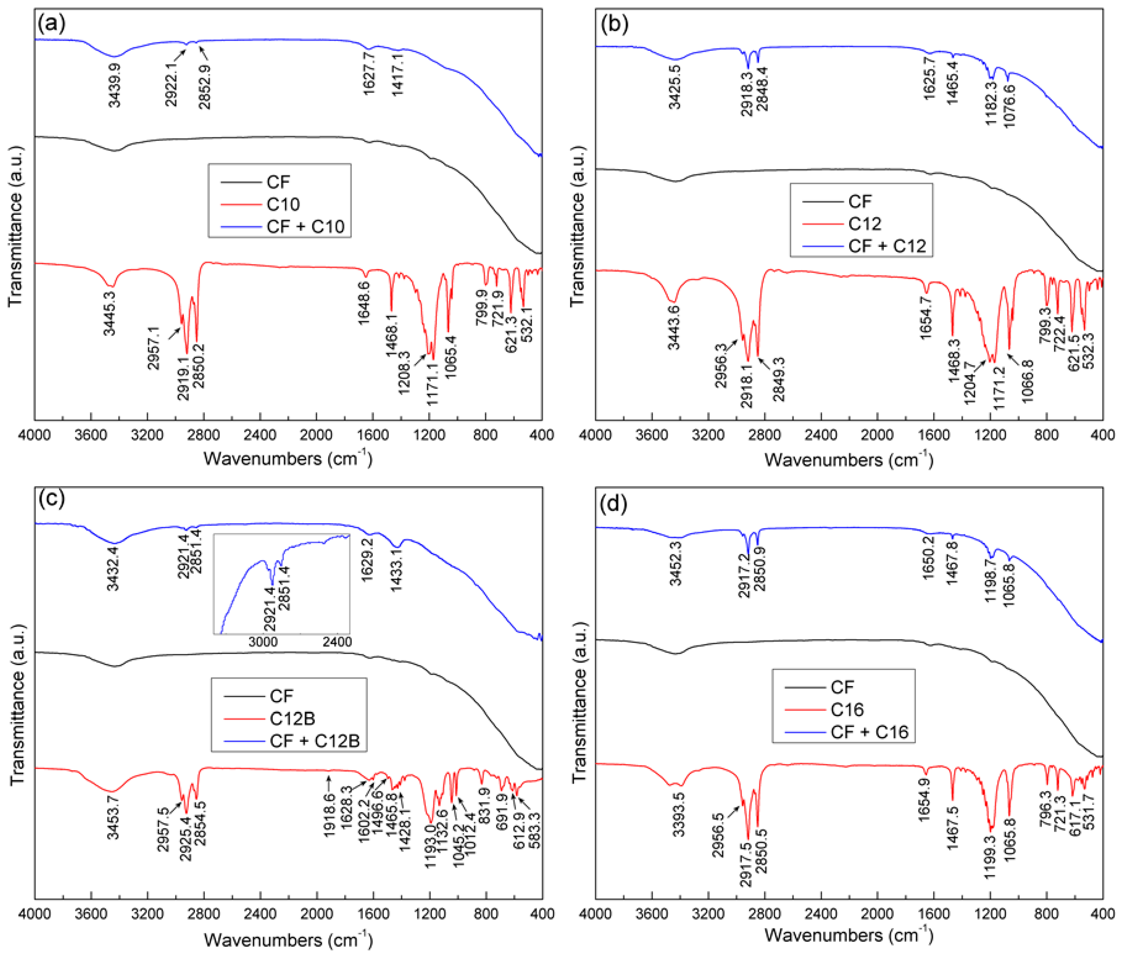 Minerals 08 00057 g006