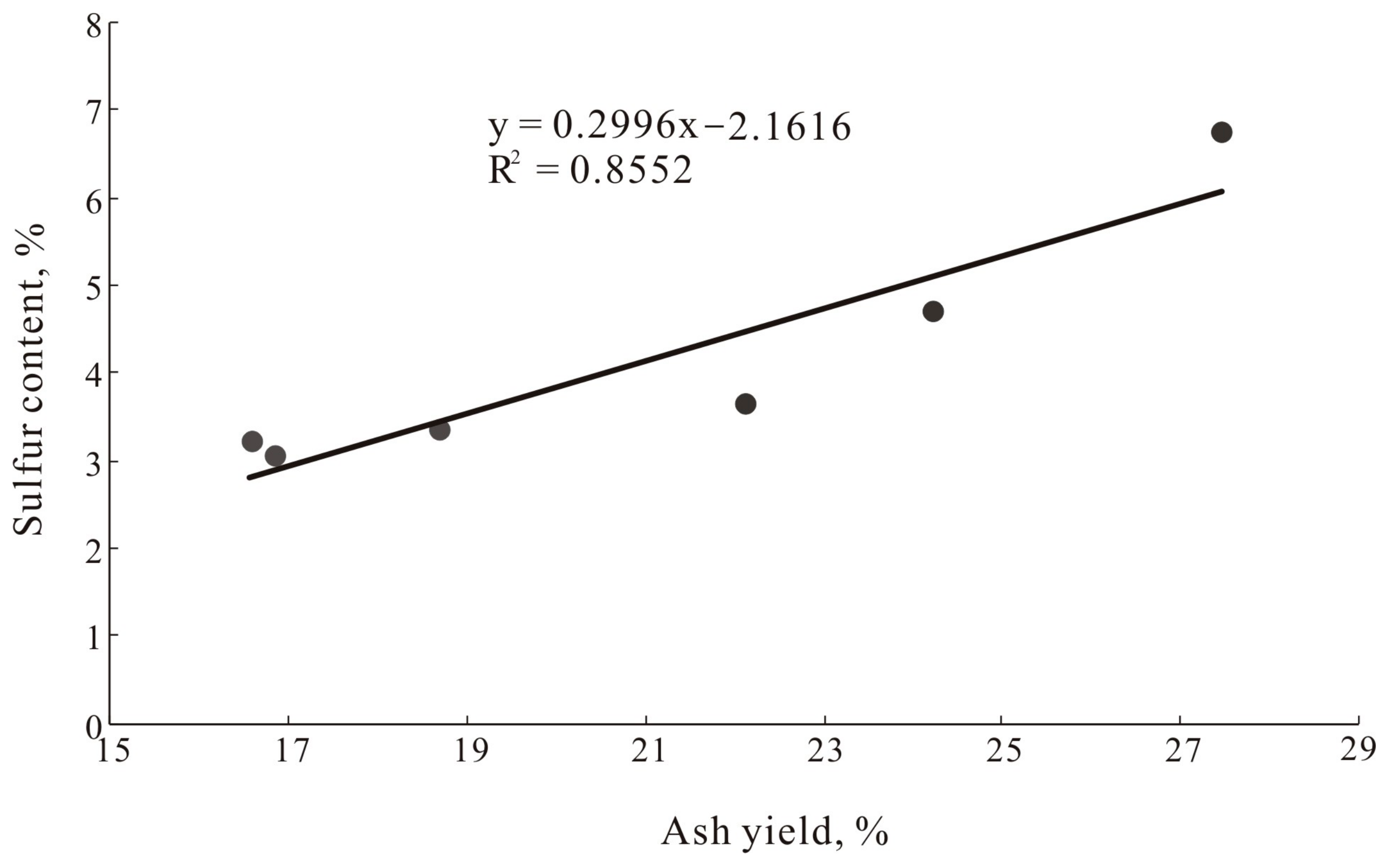 Minerals 08 00059 g002