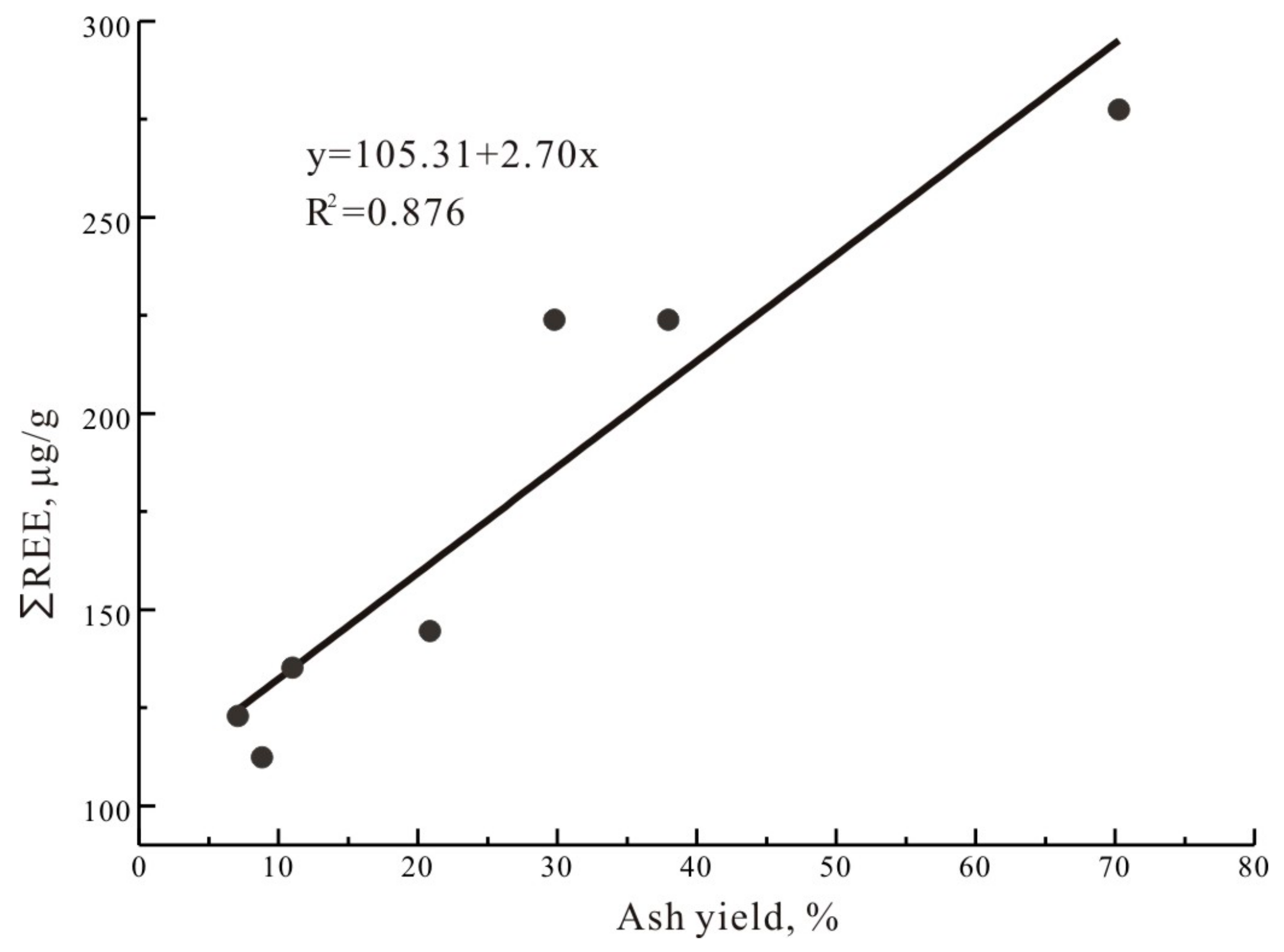 Minerals 08 00059 g006
