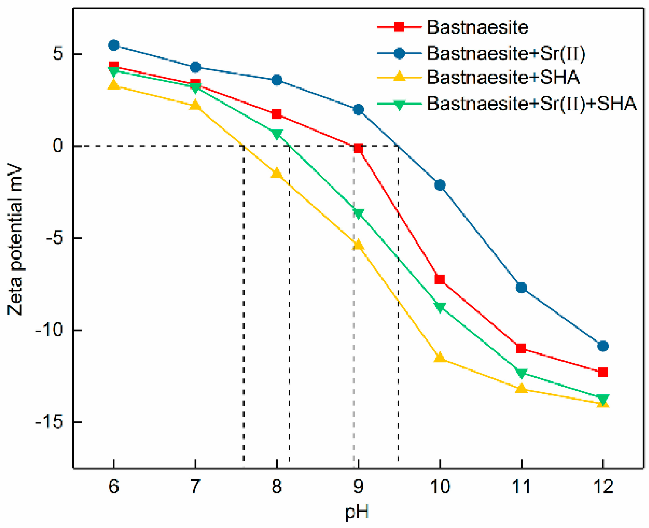 Minerals 08 00066 g003