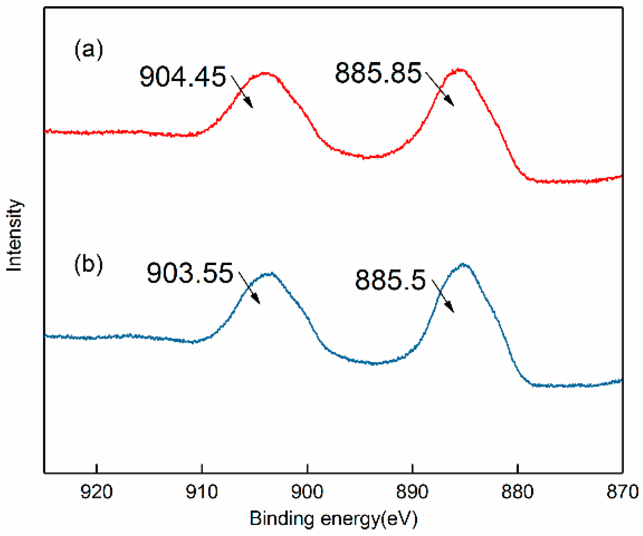 Minerals 08 00066 g010