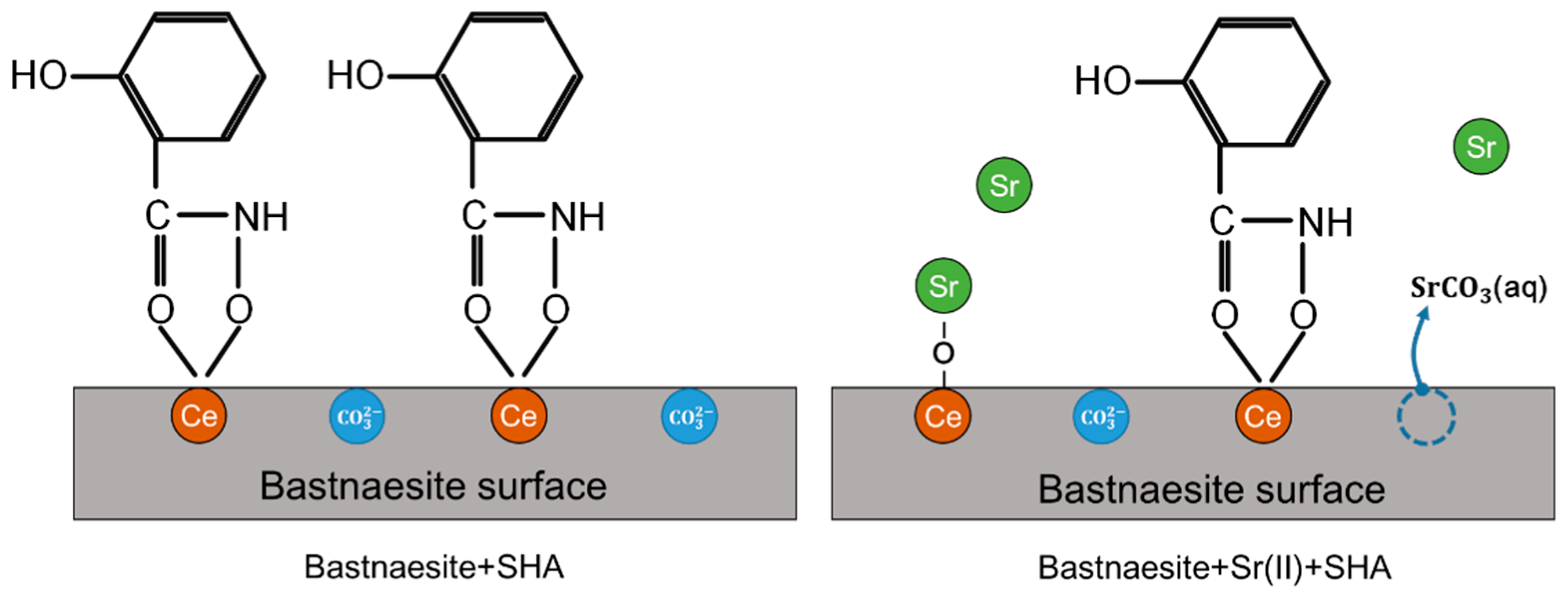 Minerals 08 00066 g011