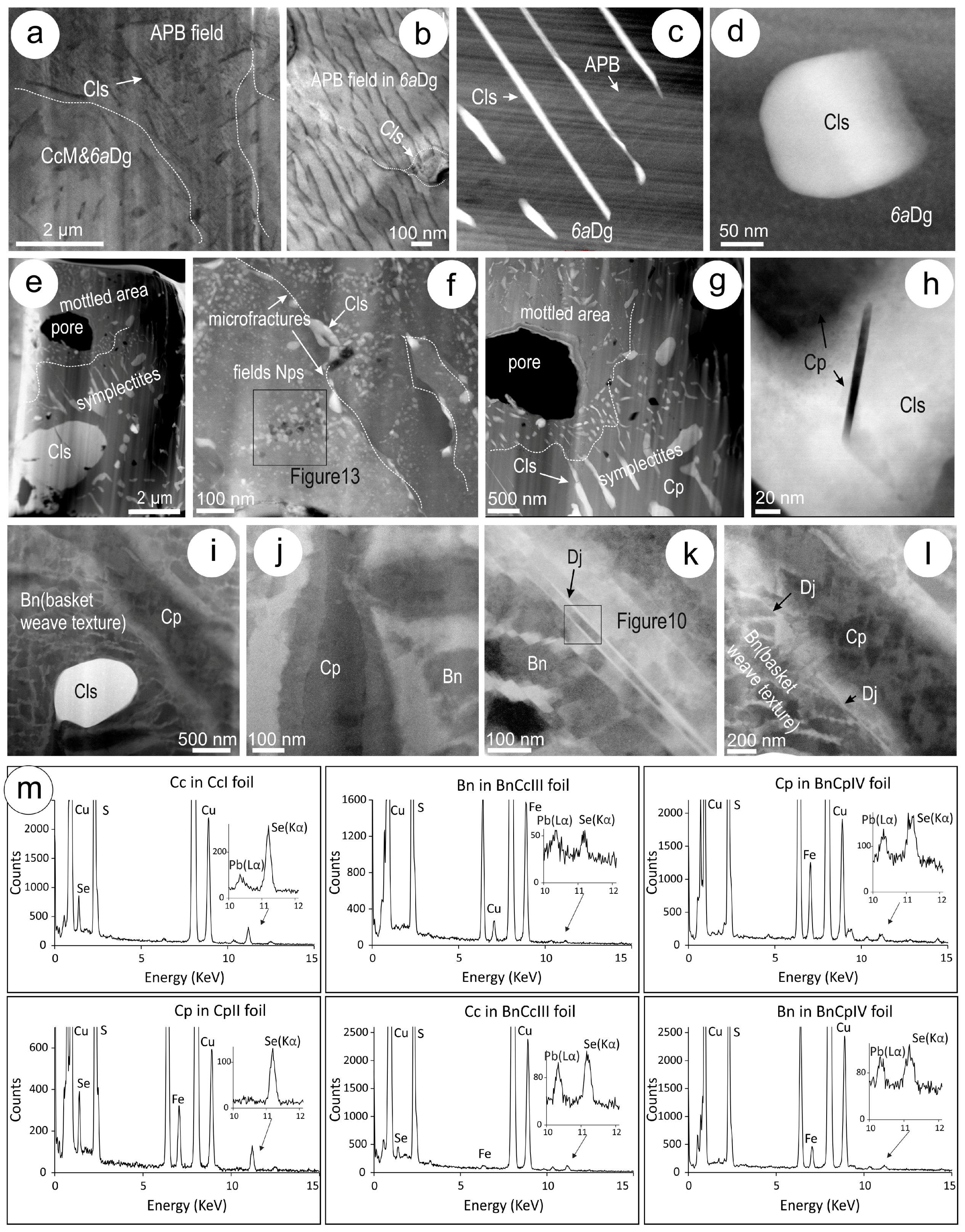 Minerals 08 00067 g006