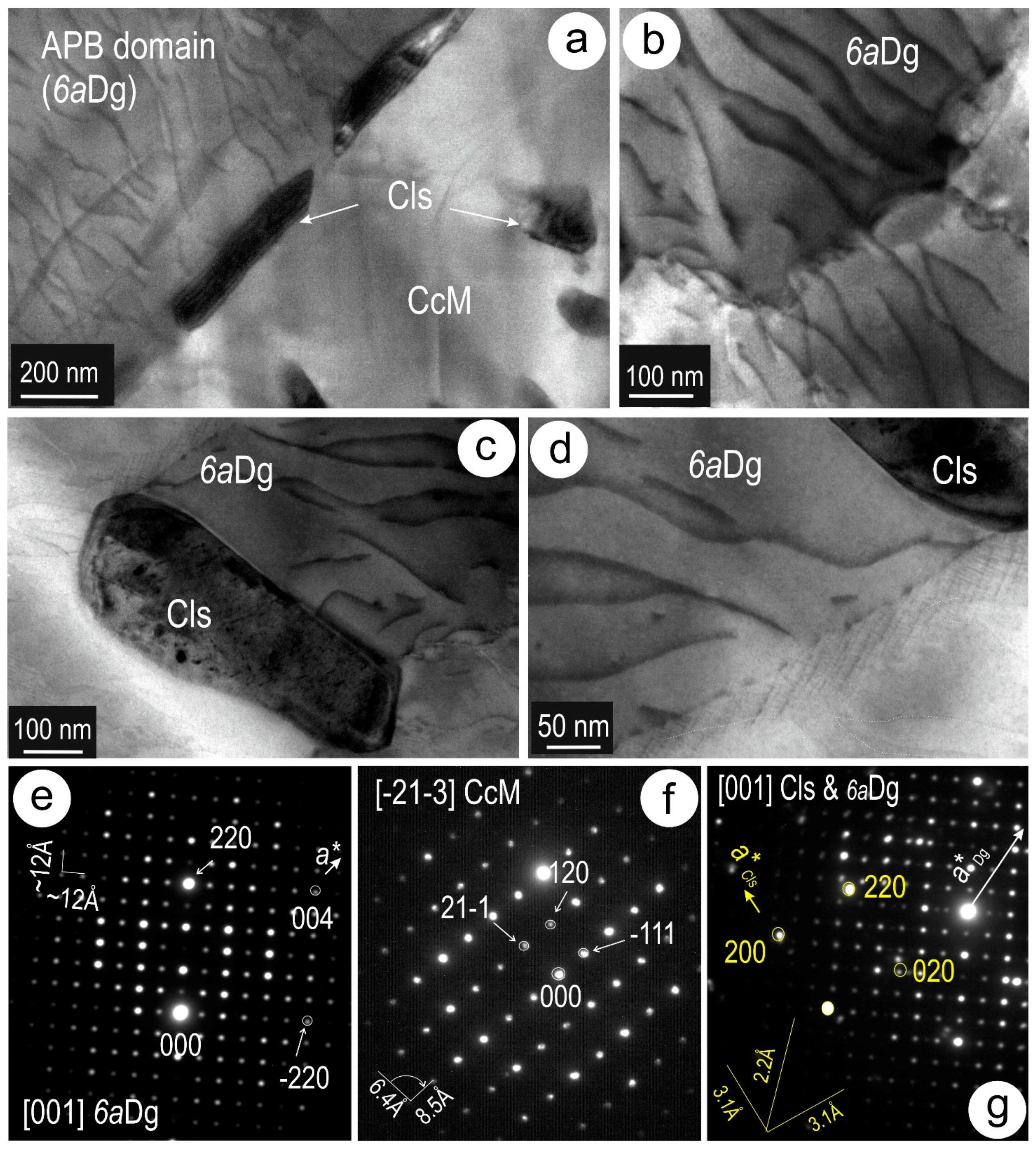 Minerals 08 00067 g007