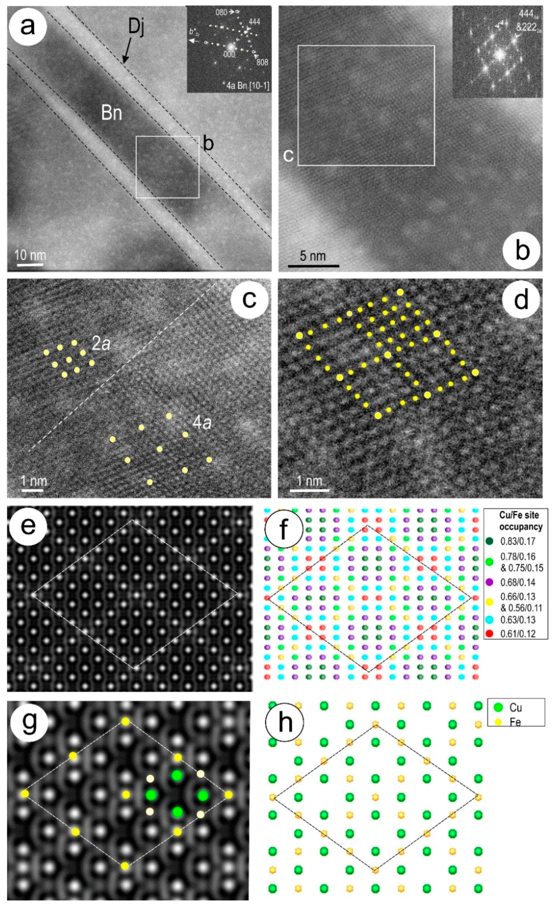 Minerals 08 00067 g010