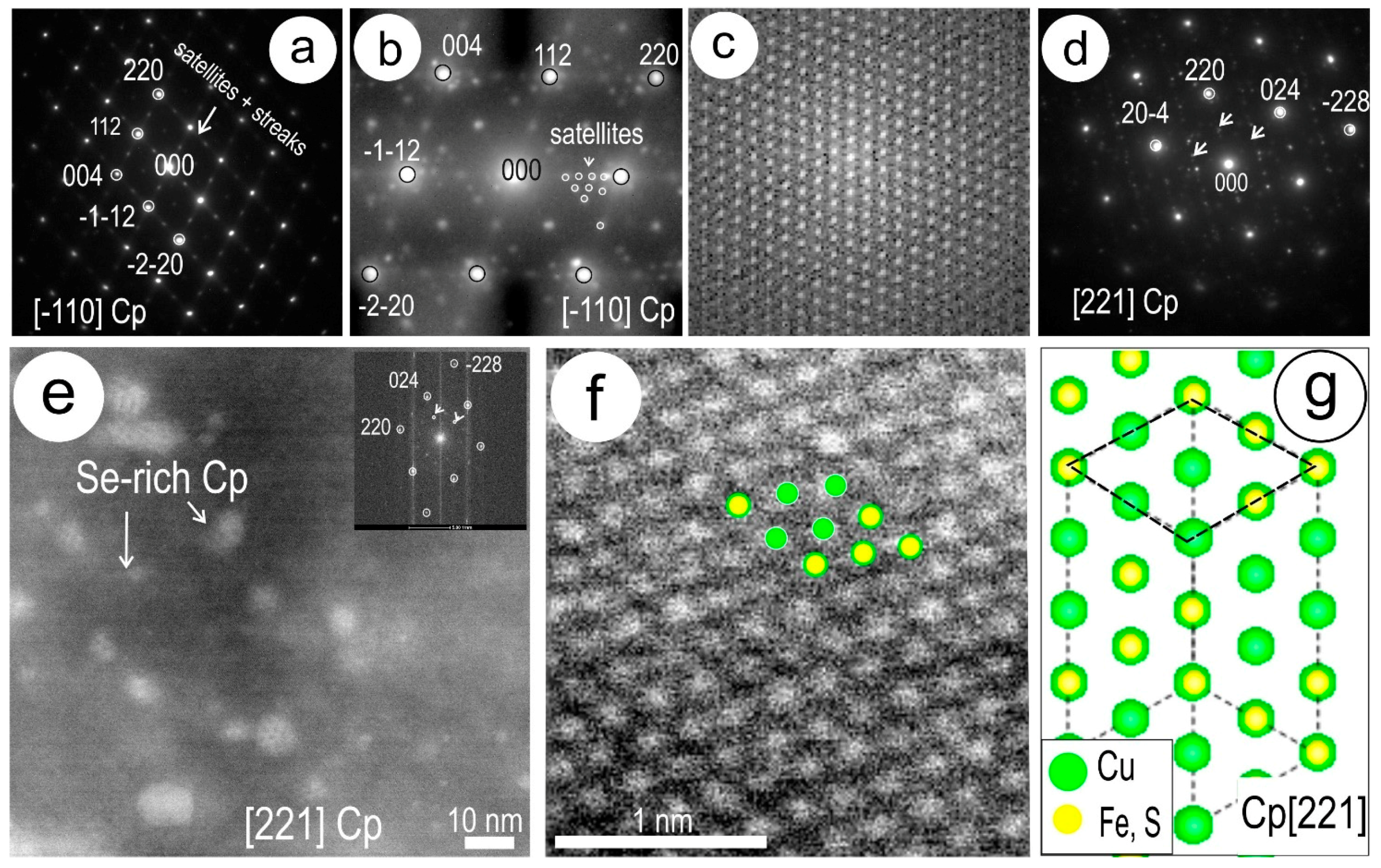 Minerals 08 00067 g011