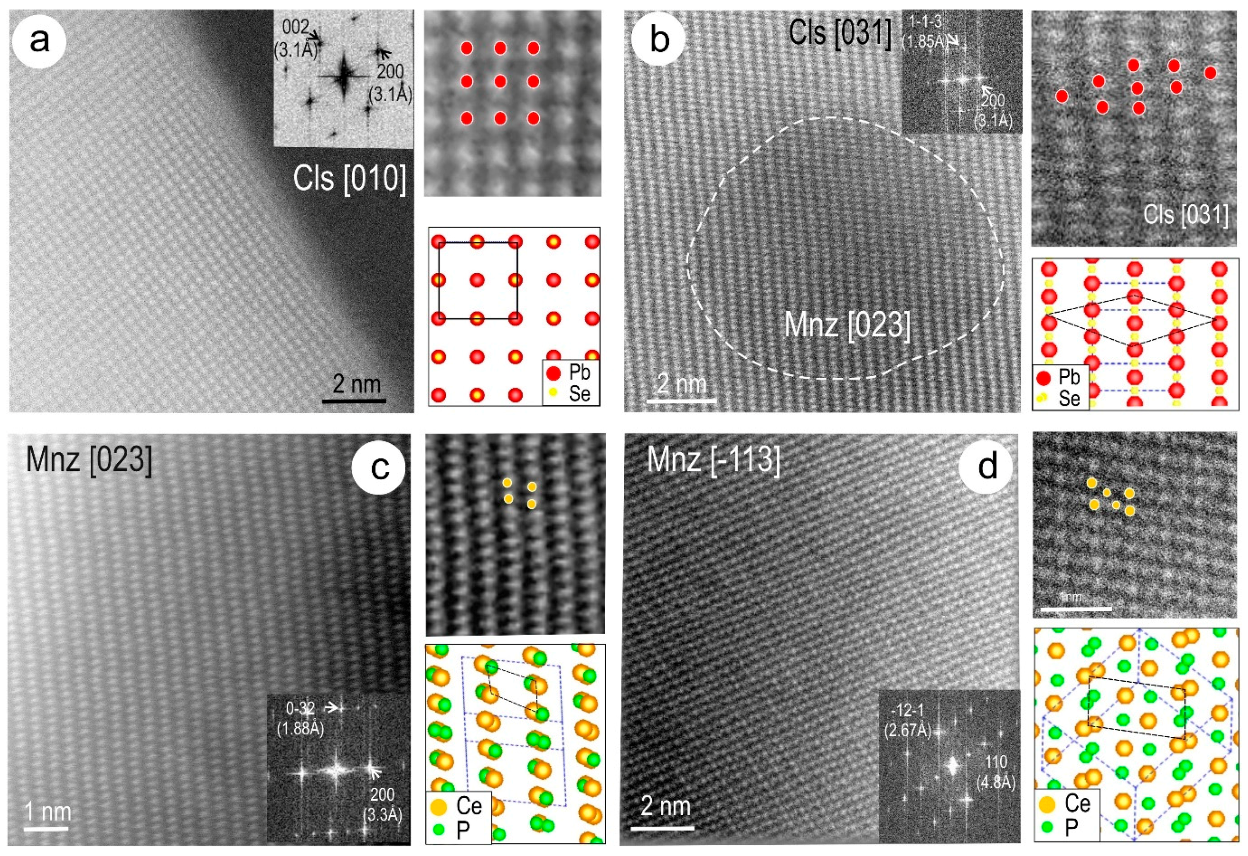Minerals 08 00067 g016