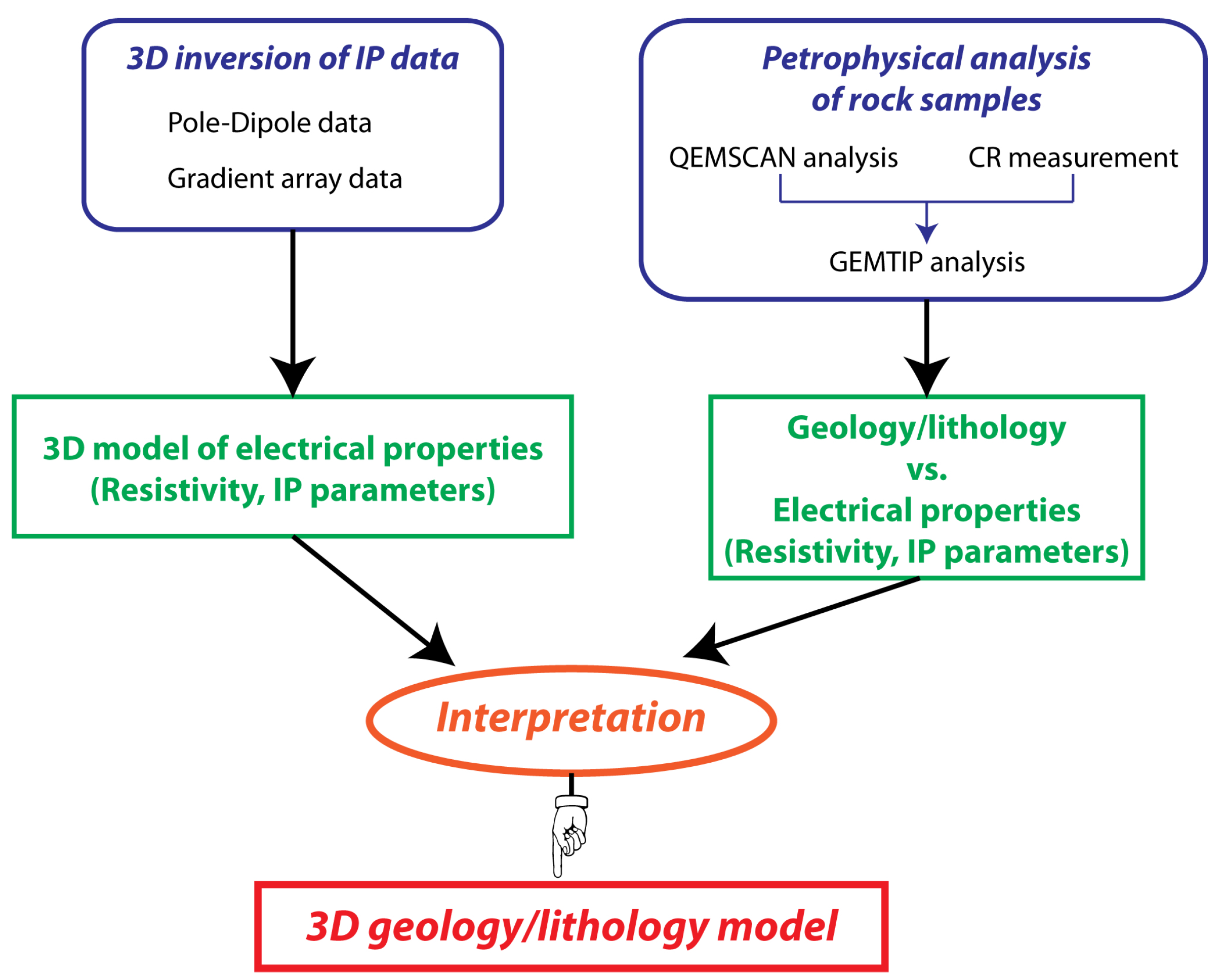 Minerals 08 00068 g005 550