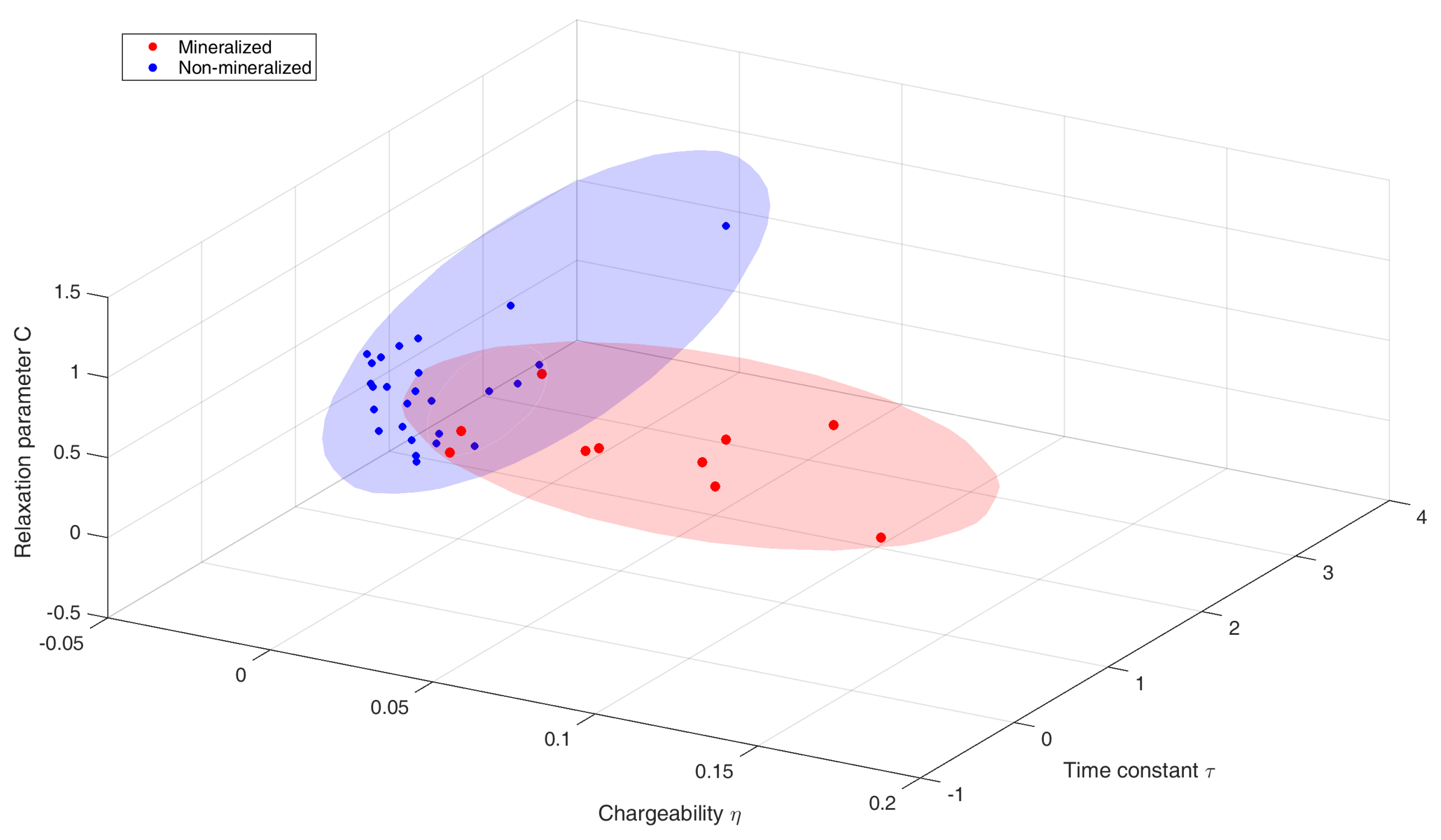 Minerals 08 00068 g016 550