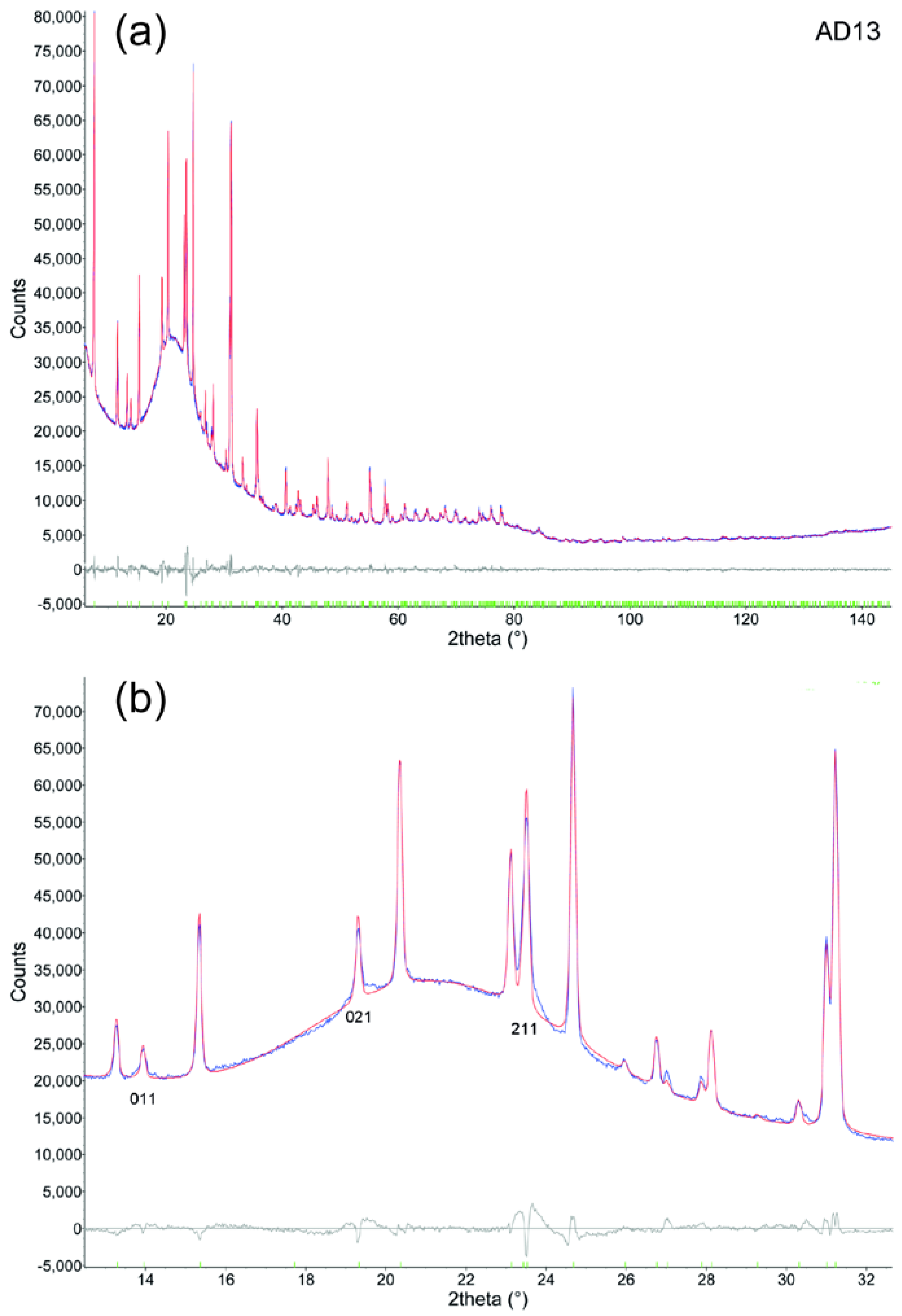 Minerals 08 00069 g005 Minerals 08 00069 g005