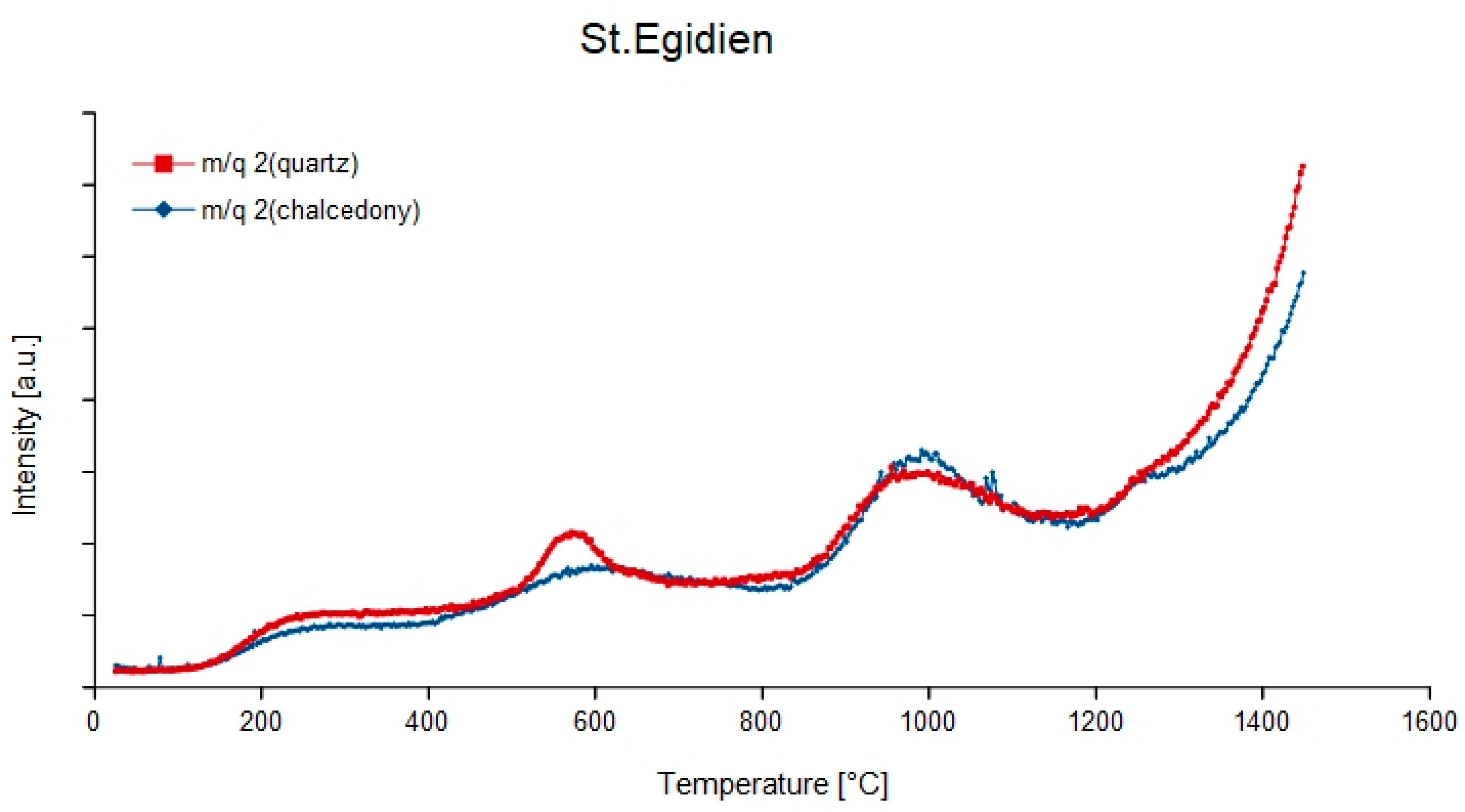 Minerals 08 00072 g003
