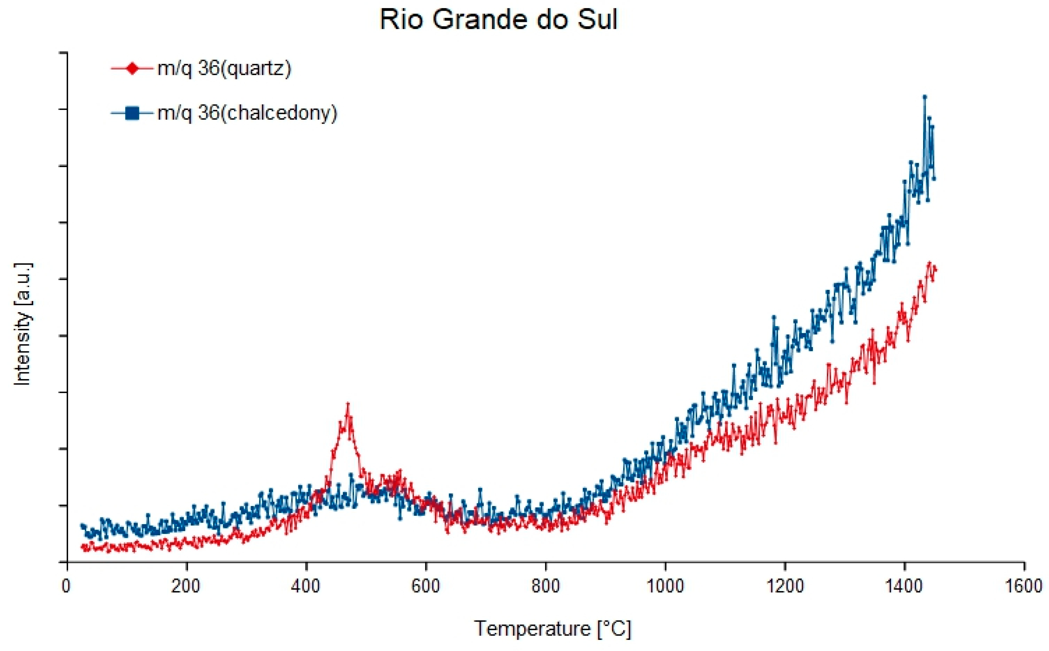 Minerals 08 00072 g004
