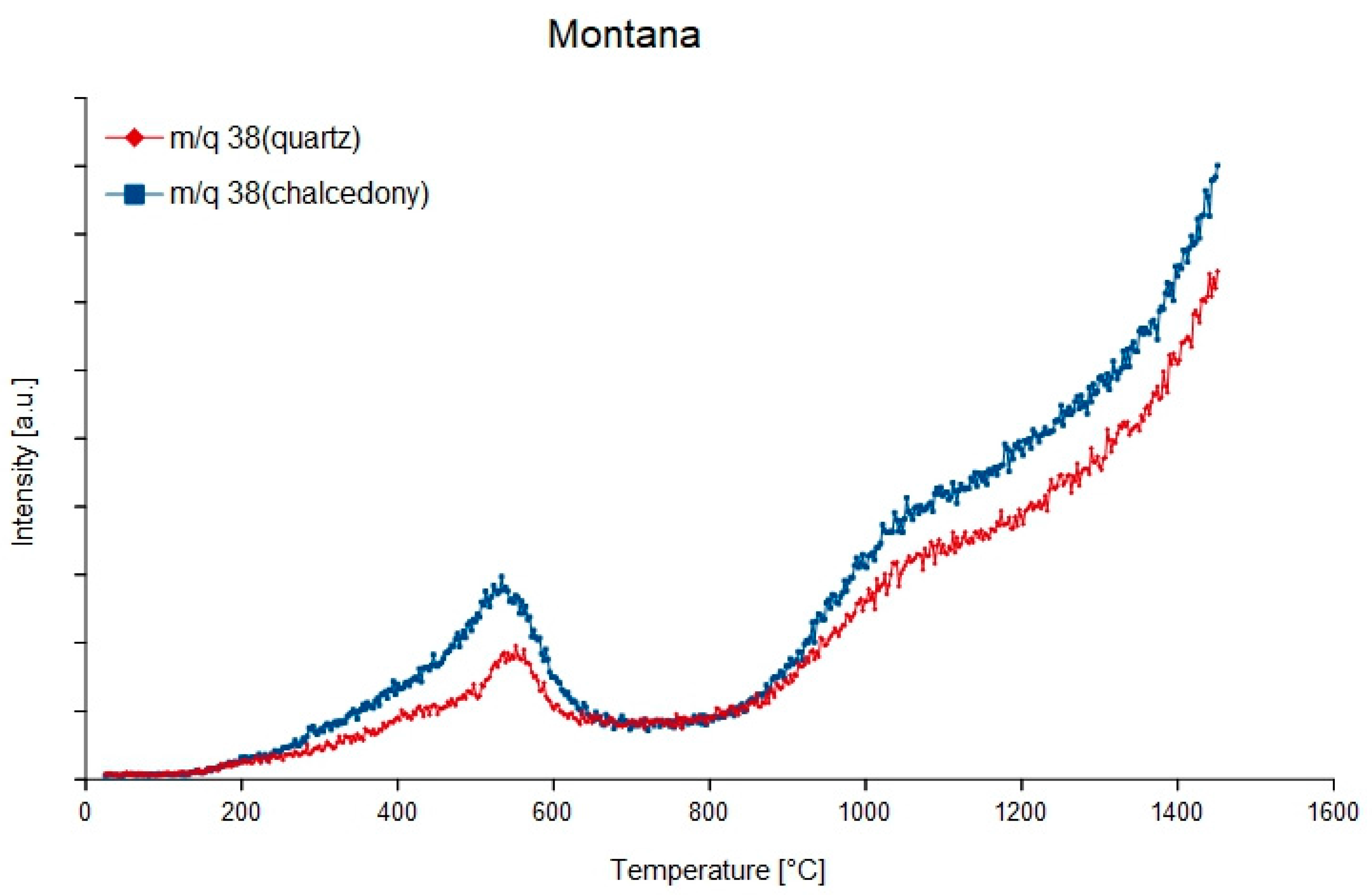 Minerals 08 00072 g005