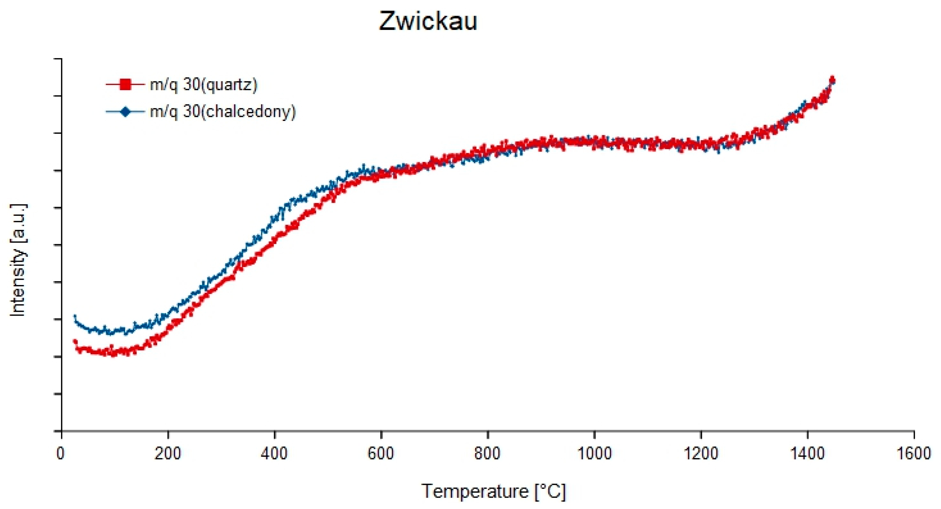 Minerals 08 00072 g007