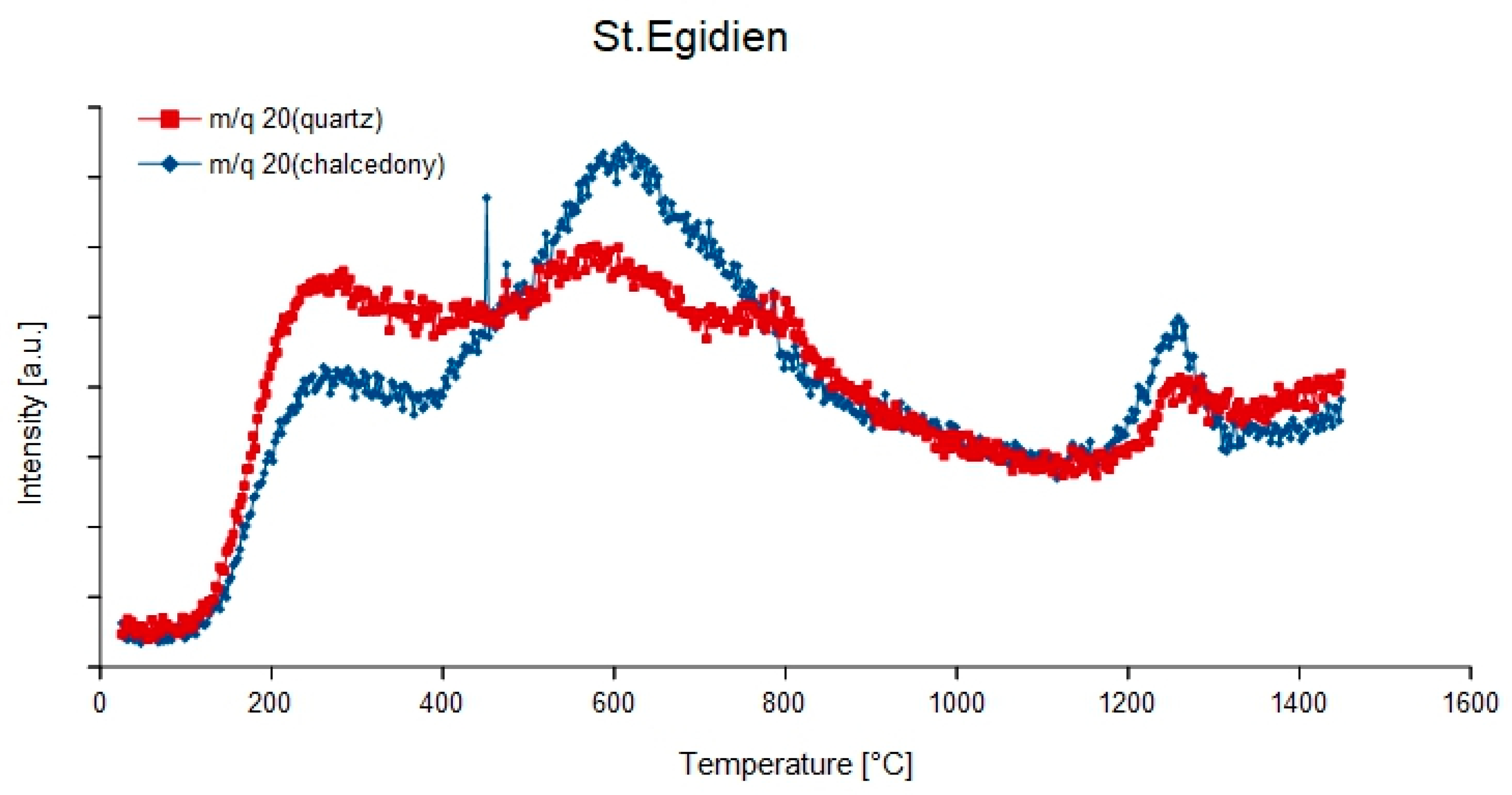 Minerals 08 00072 g009