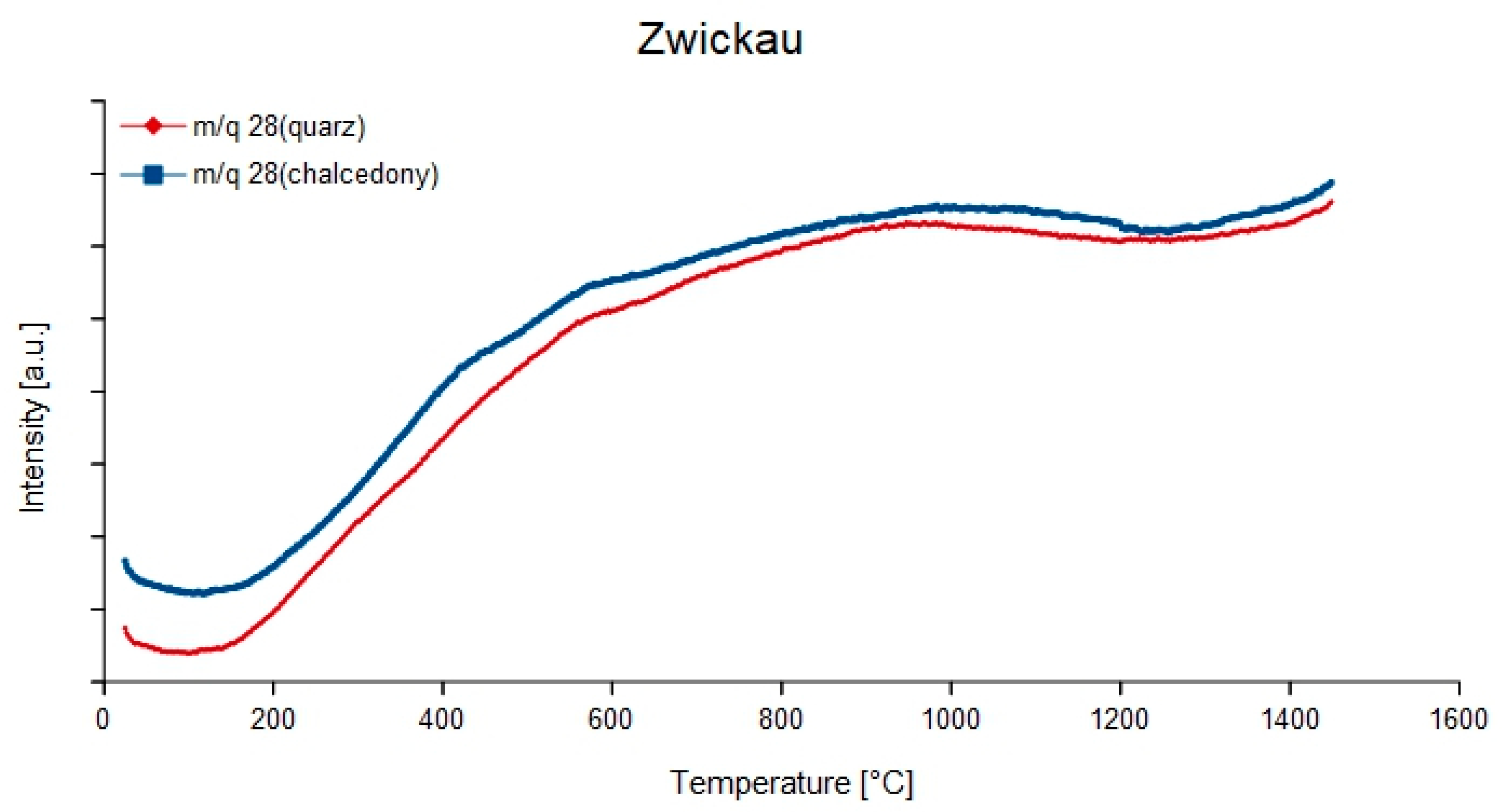 Minerals 08 00072 g010