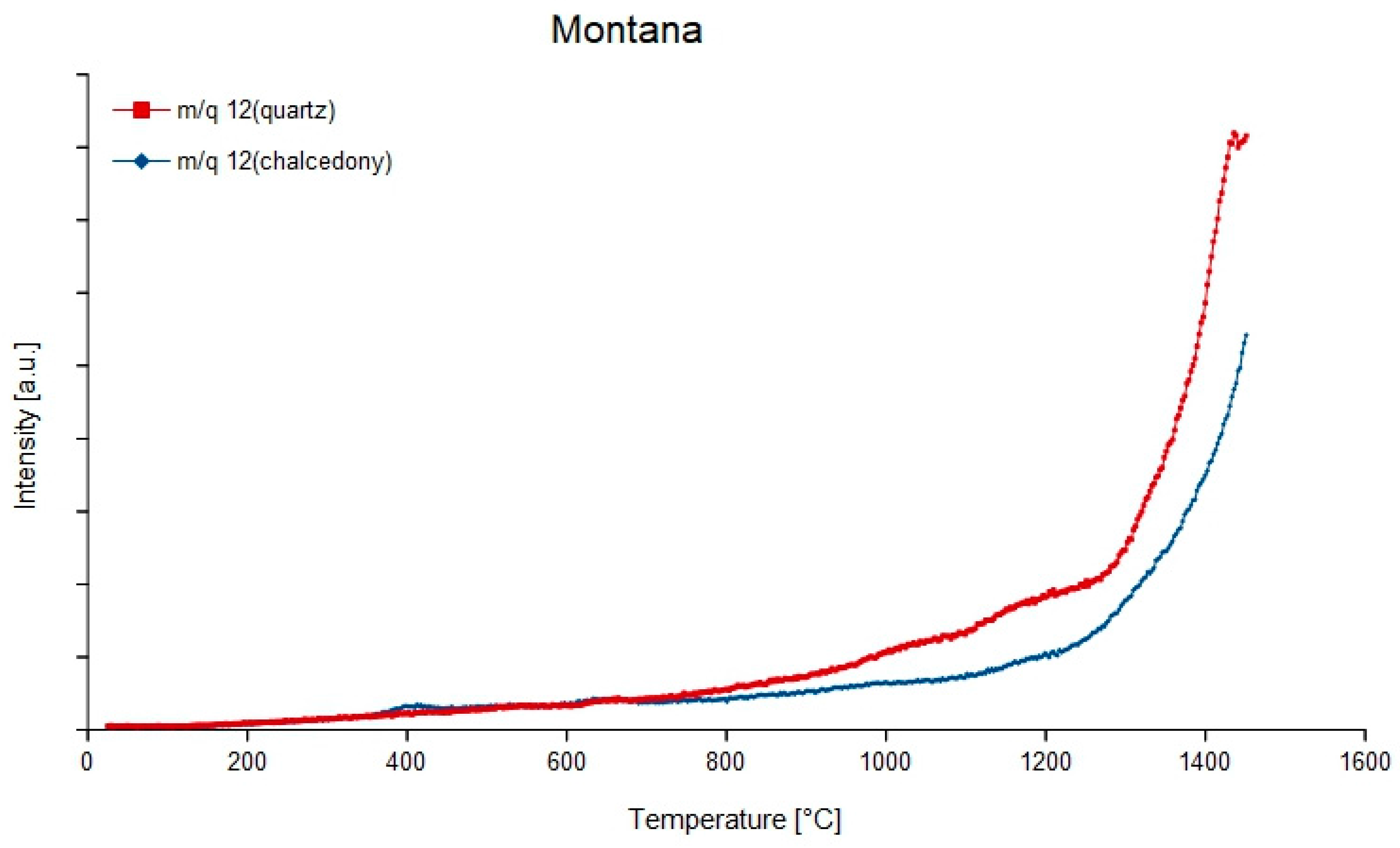 Minerals 08 00072 g012