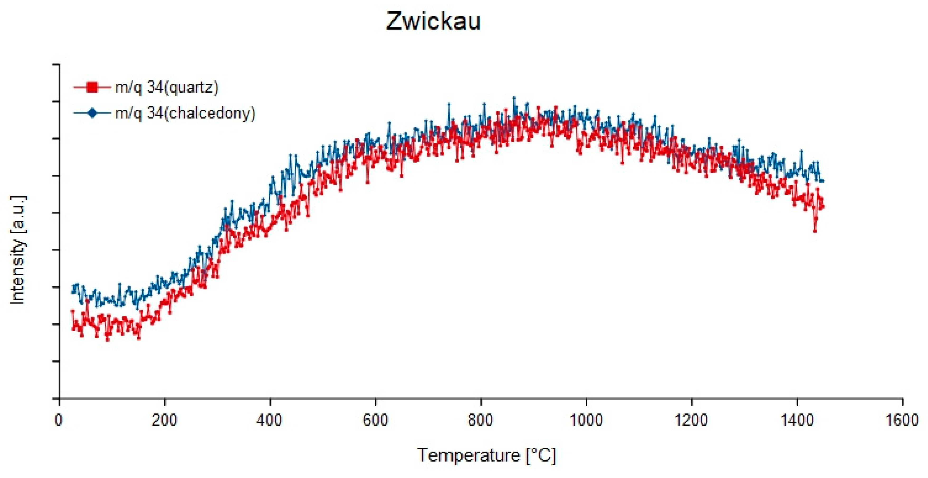 Minerals 08 00072 g014