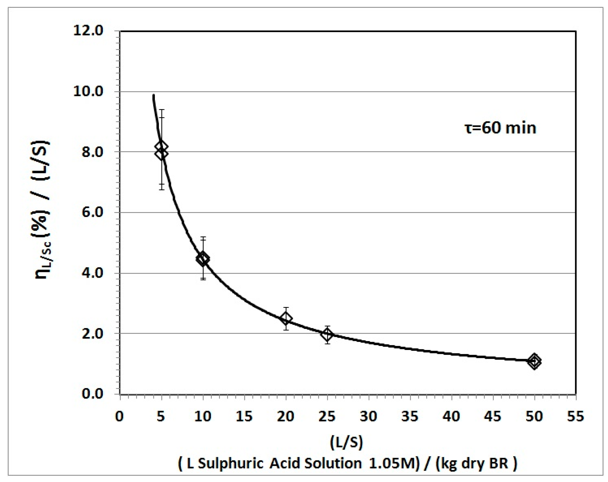 Minerals 08 00079 g005