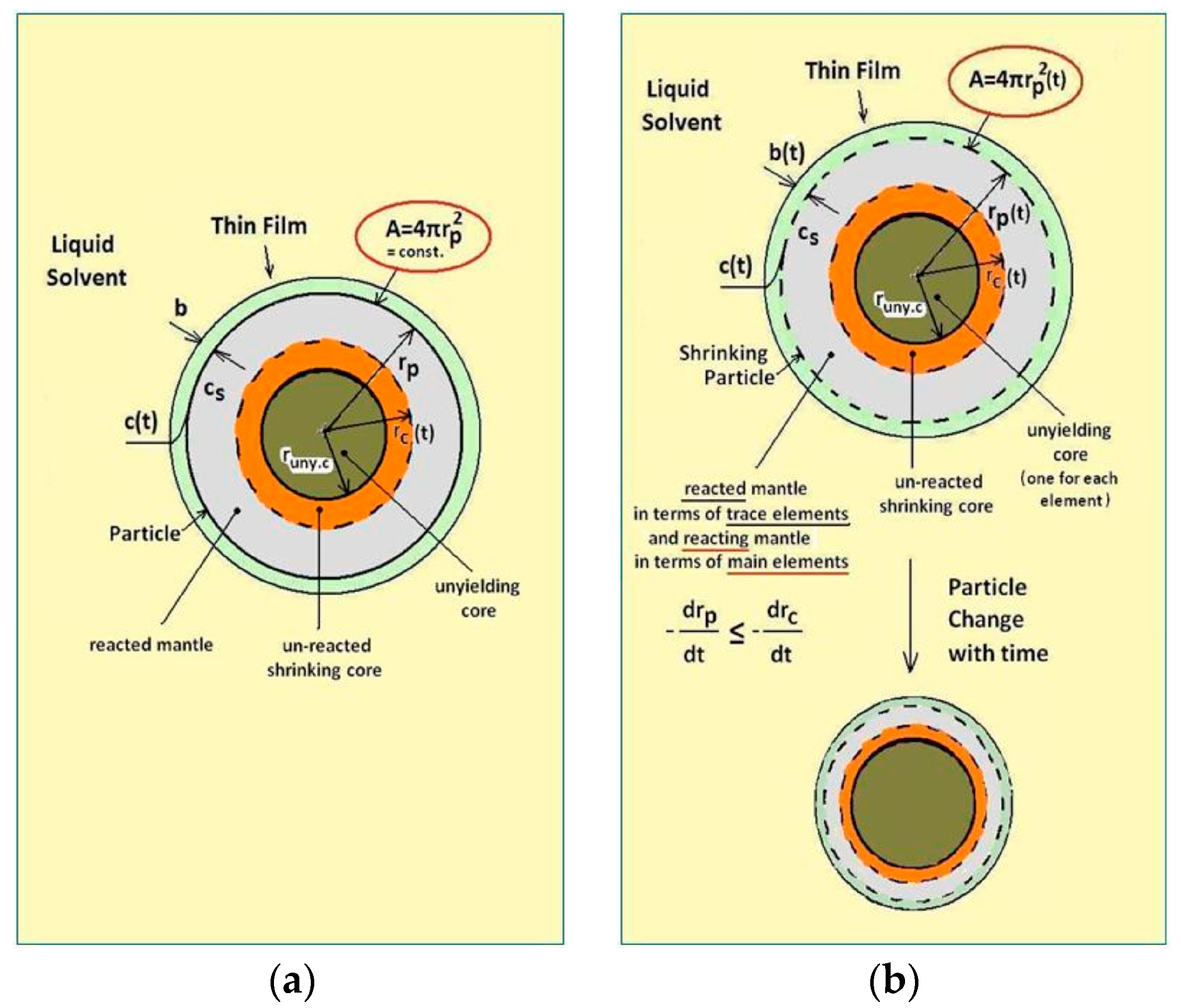 Minerals 08 00079 g007