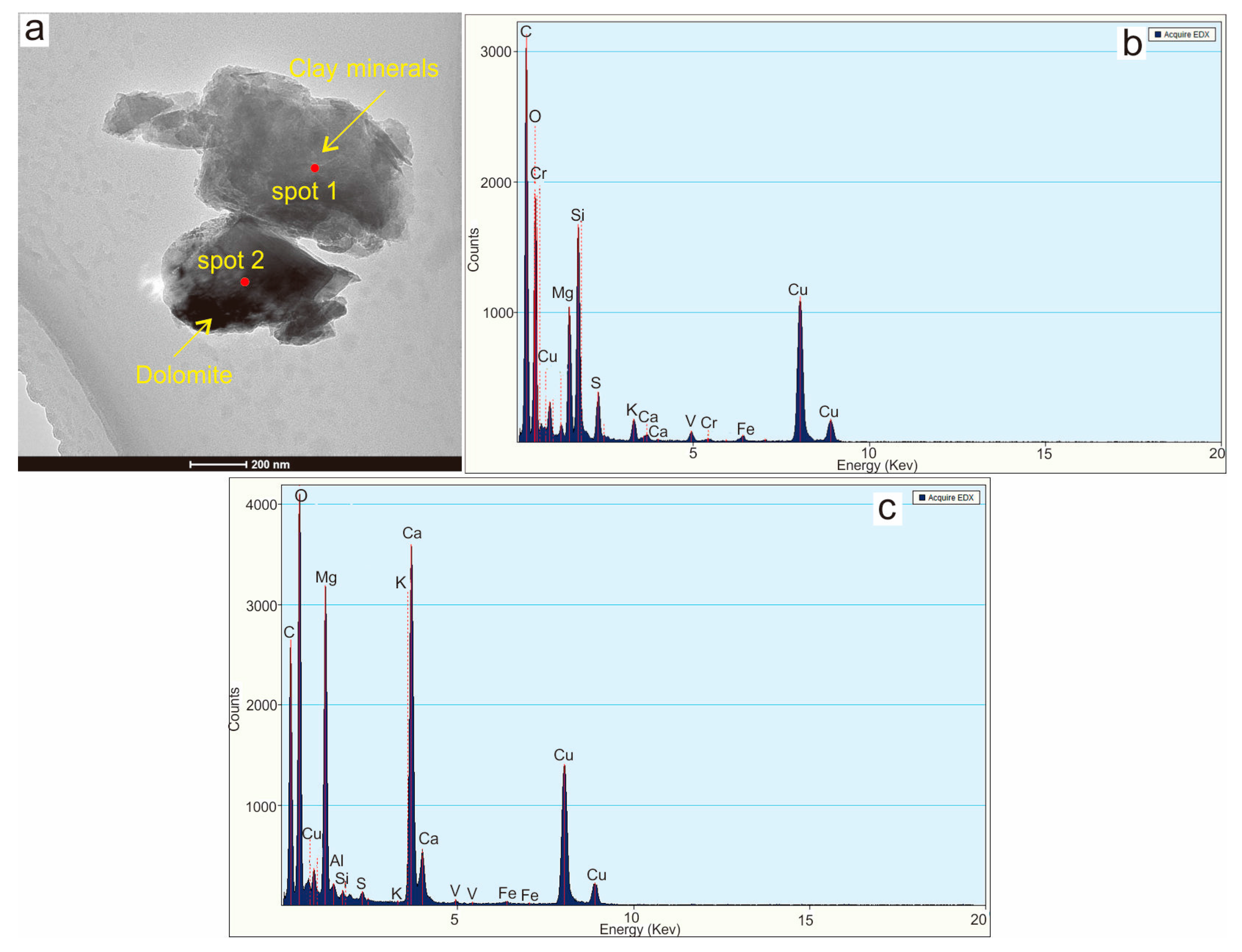 Minerals 08 00083 g007