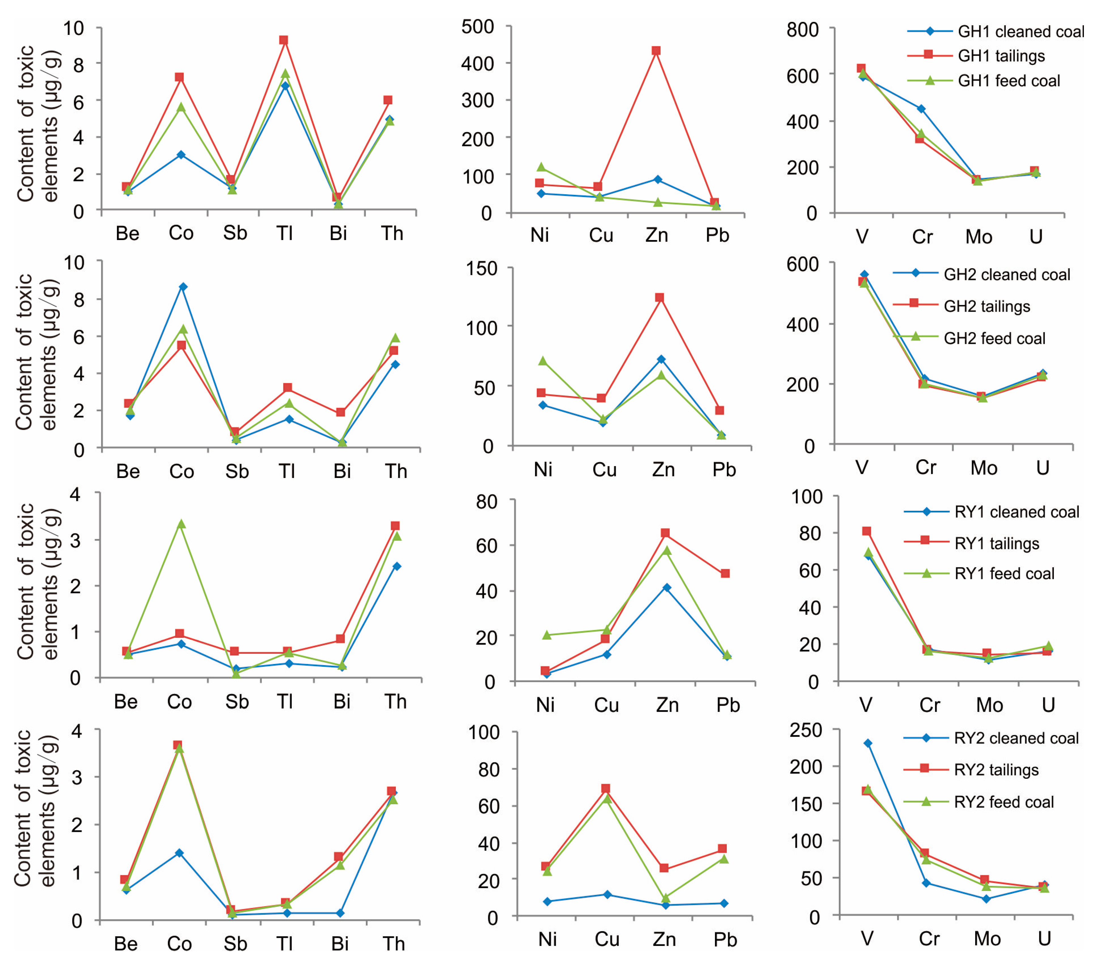 Minerals 08 00083 g008