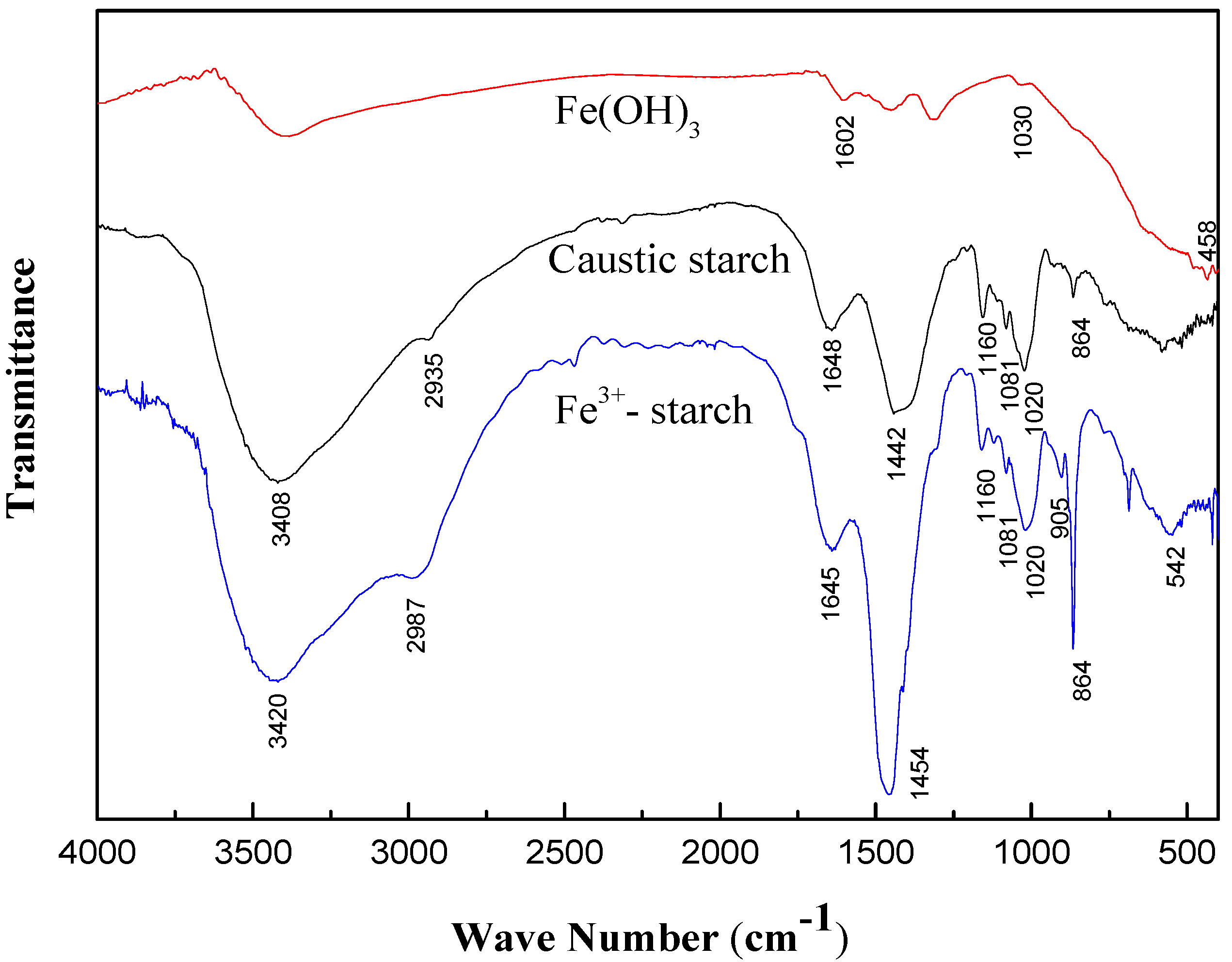 Minerals 08 00085 g002