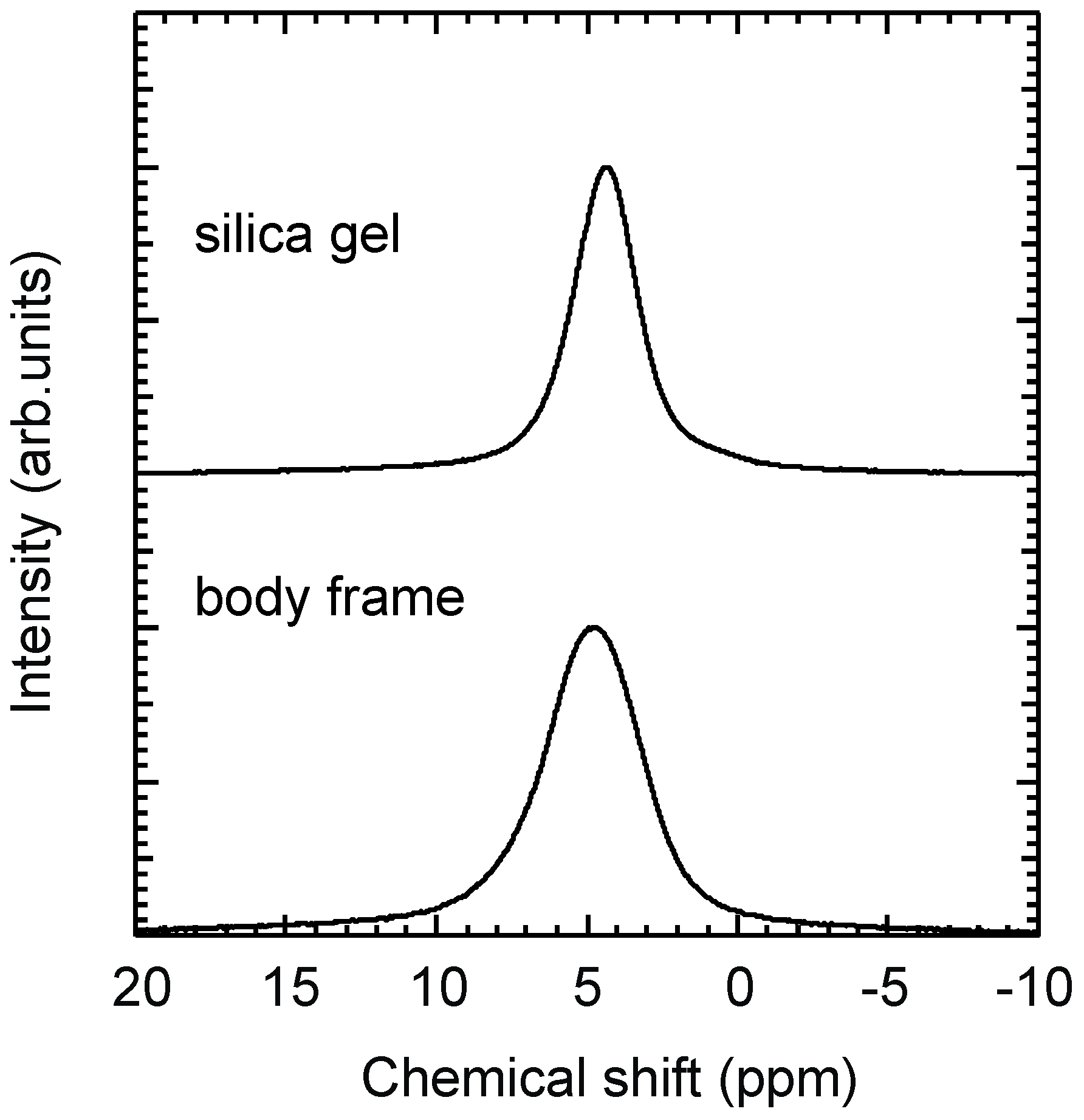 Sponge Type, structural features 77 Sponge Type, structural features 10