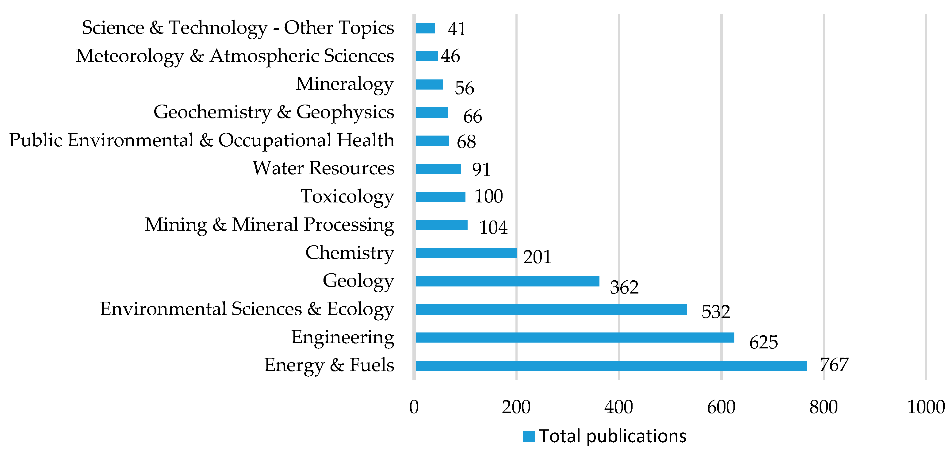 Minerals 08 00089 g006