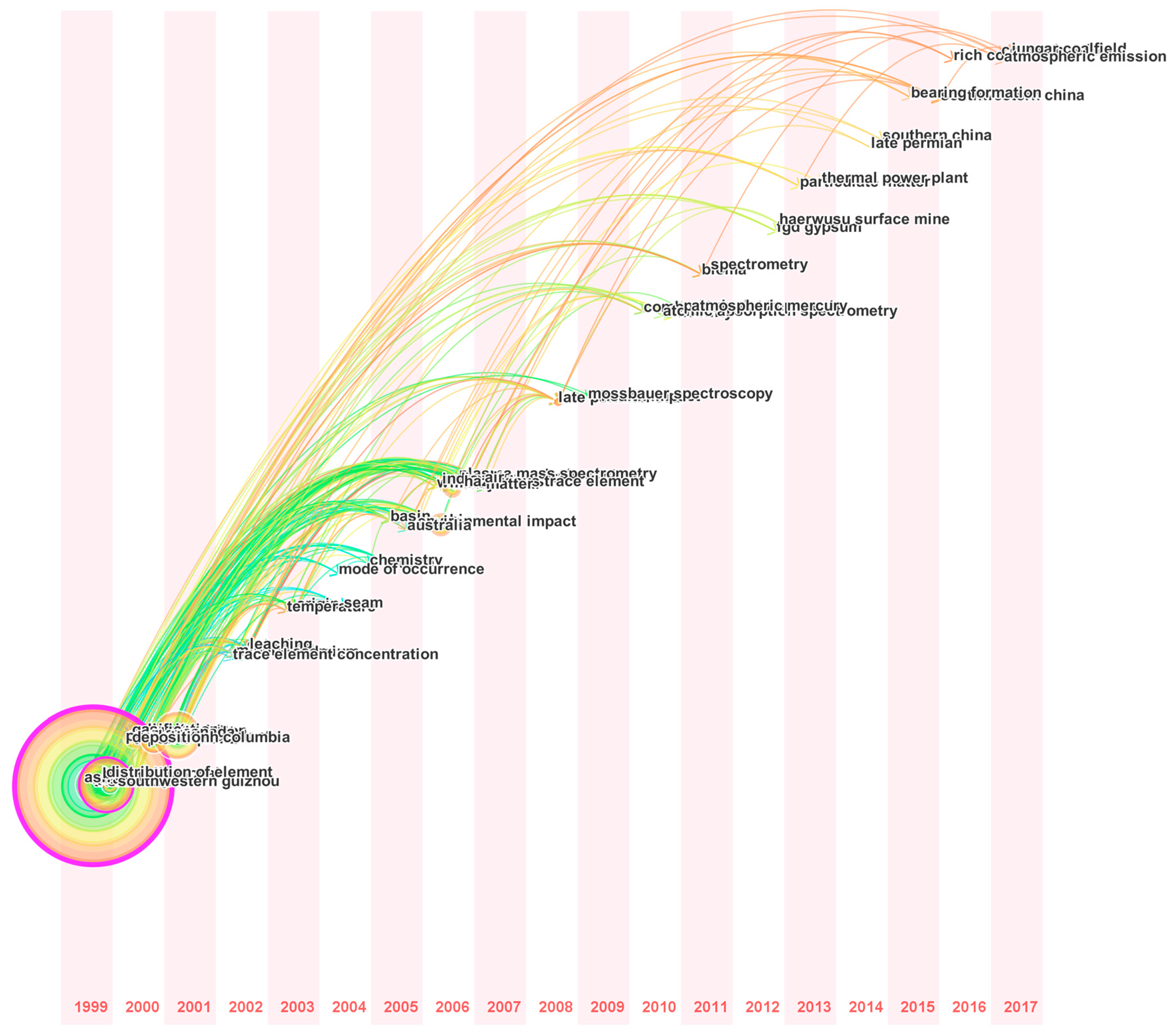 Minerals 08 00089 g009