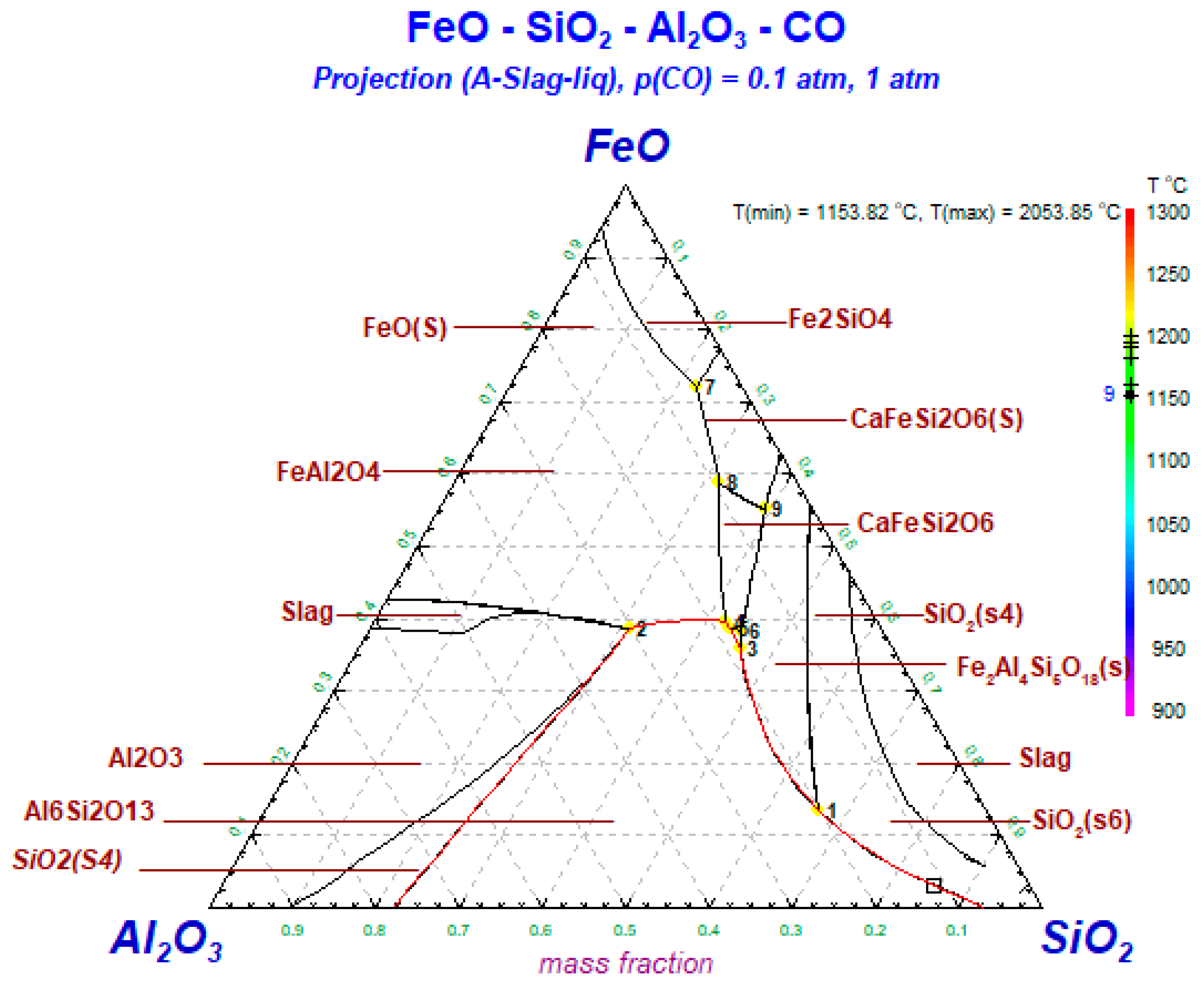 Sio feo. Диаграмма состояния sio2-al2o3-feo. Диаграмма cao sio2 feo. Диаграмма feo al2o3. Диаграмма al2o3-sio2.