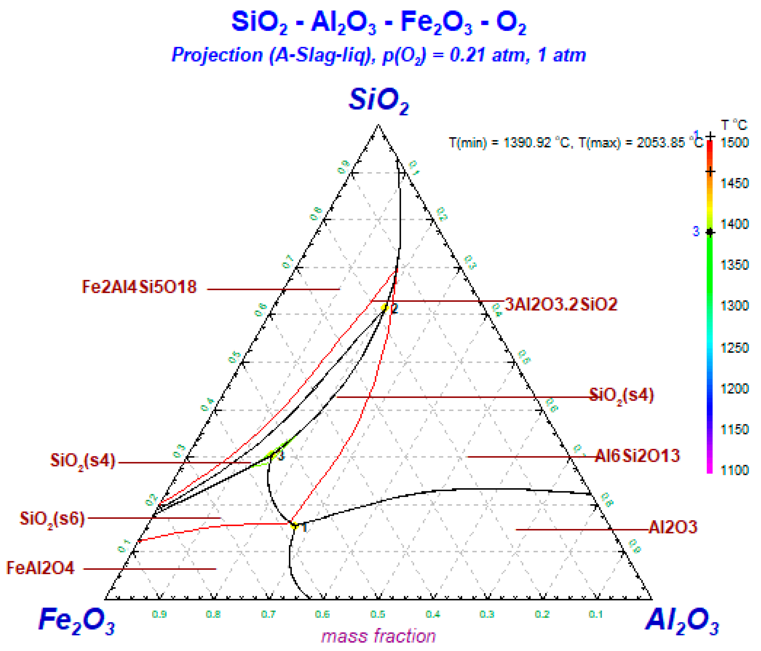 Al2o3 sio2 уравнение. Диаграмма al2o3-sio2. Диаграмма состояния MGO al2o3 sio2. Фазовая диаграмма fe2o3 al2o3. Фазовая диаграмма zro2-tio2.