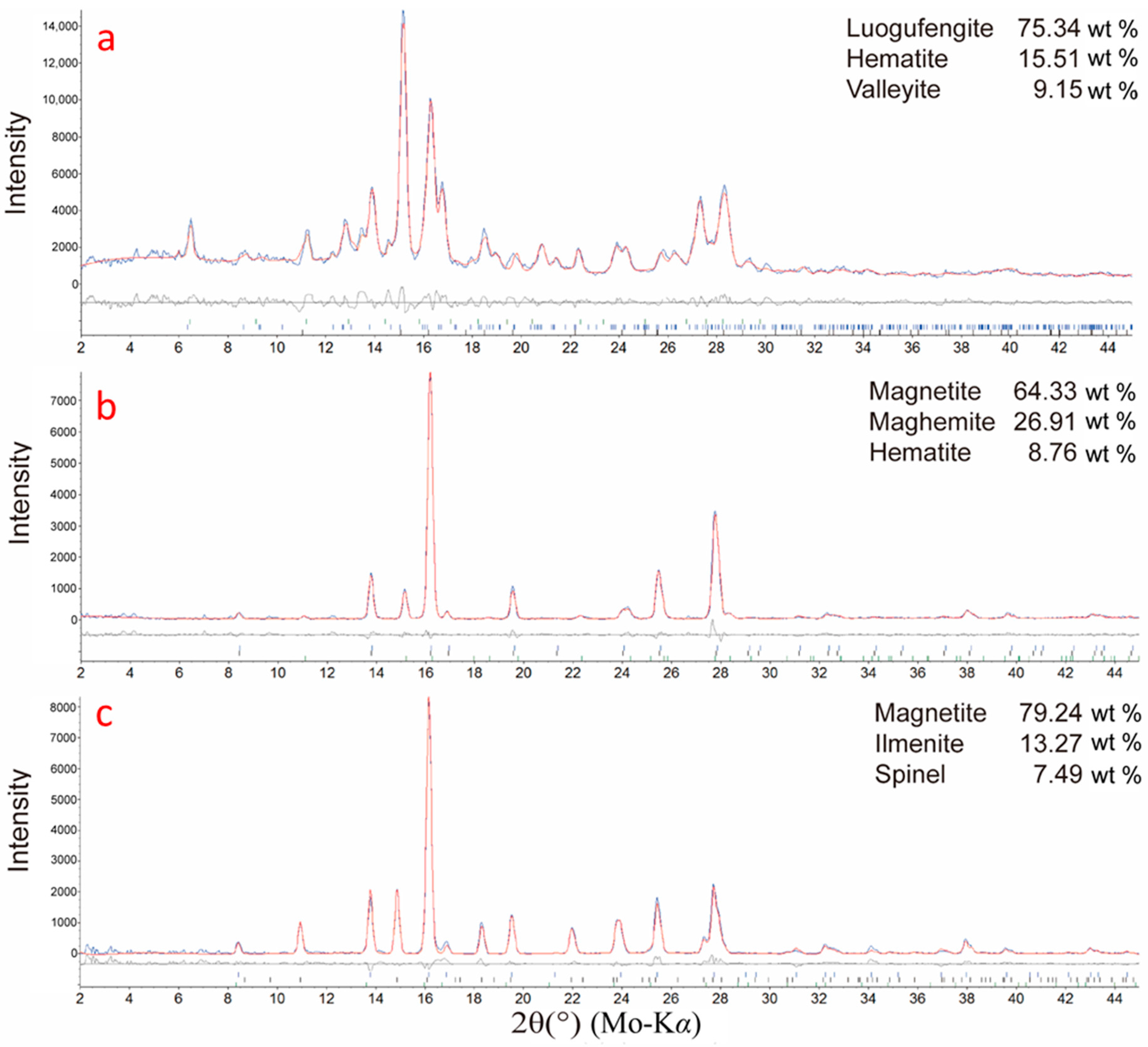 Minerals 08 00097 g002 Minerals 08 00097 g002