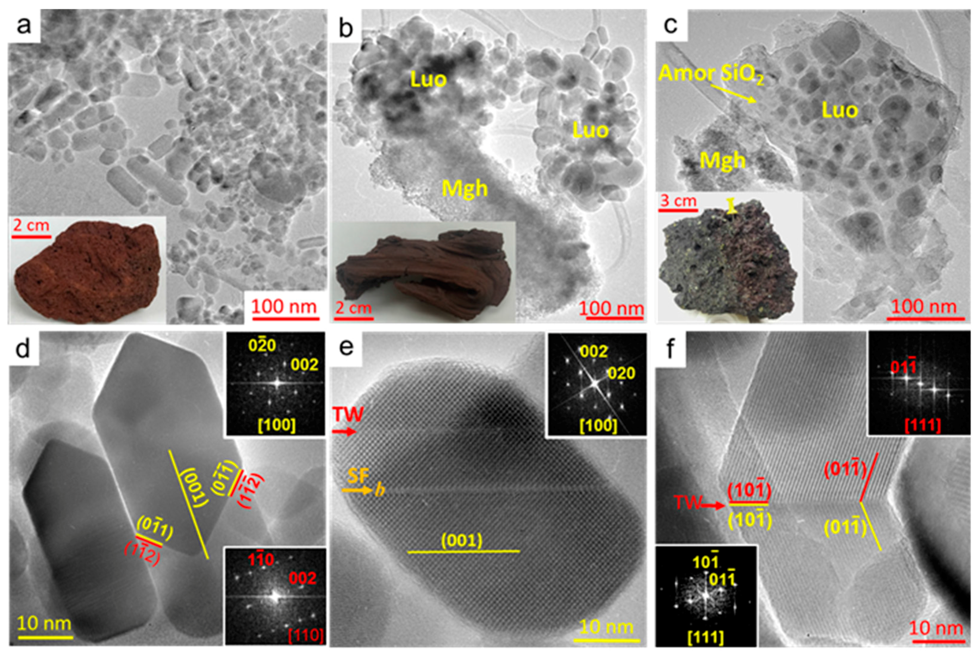 Minerals 08 00097 g003 Minerals 08 00097 g003