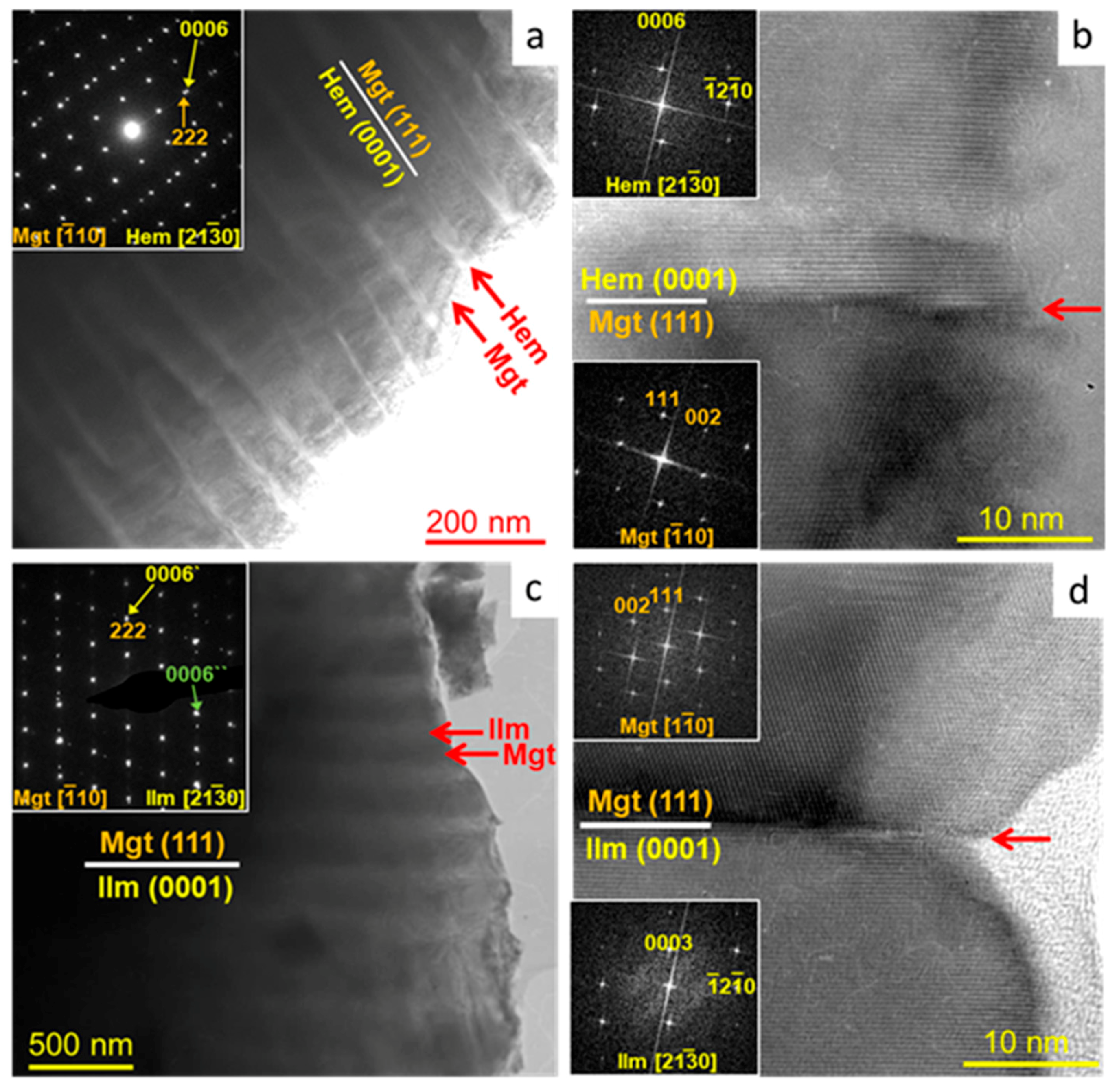 Minerals 08 00097 g005 Minerals 08 00097 g005
