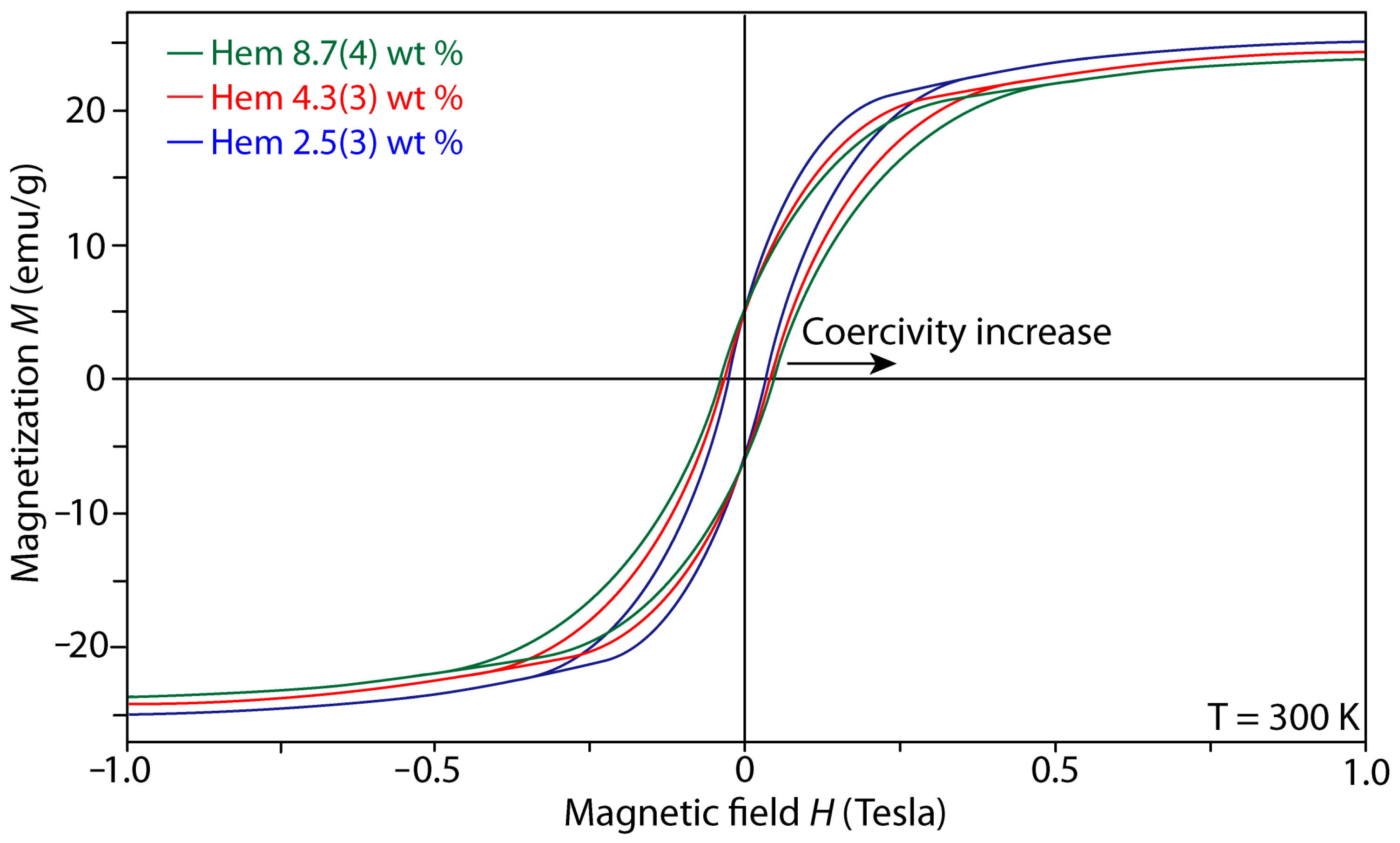 Minerals 08 00097 g007 Minerals 08 00097 g007