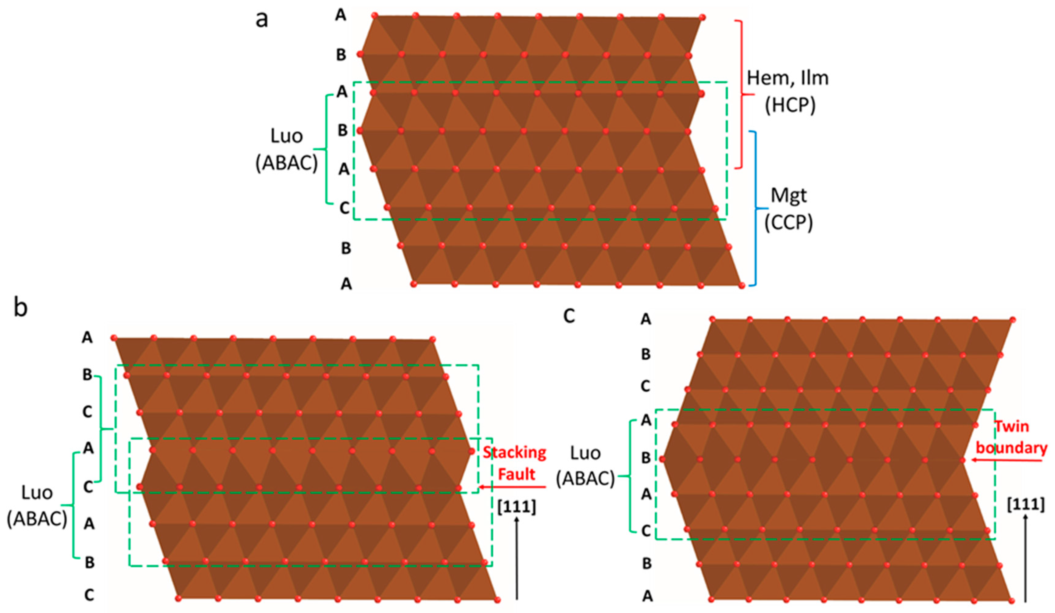 Minerals 08 00097 g008 Minerals 08 00097 g008