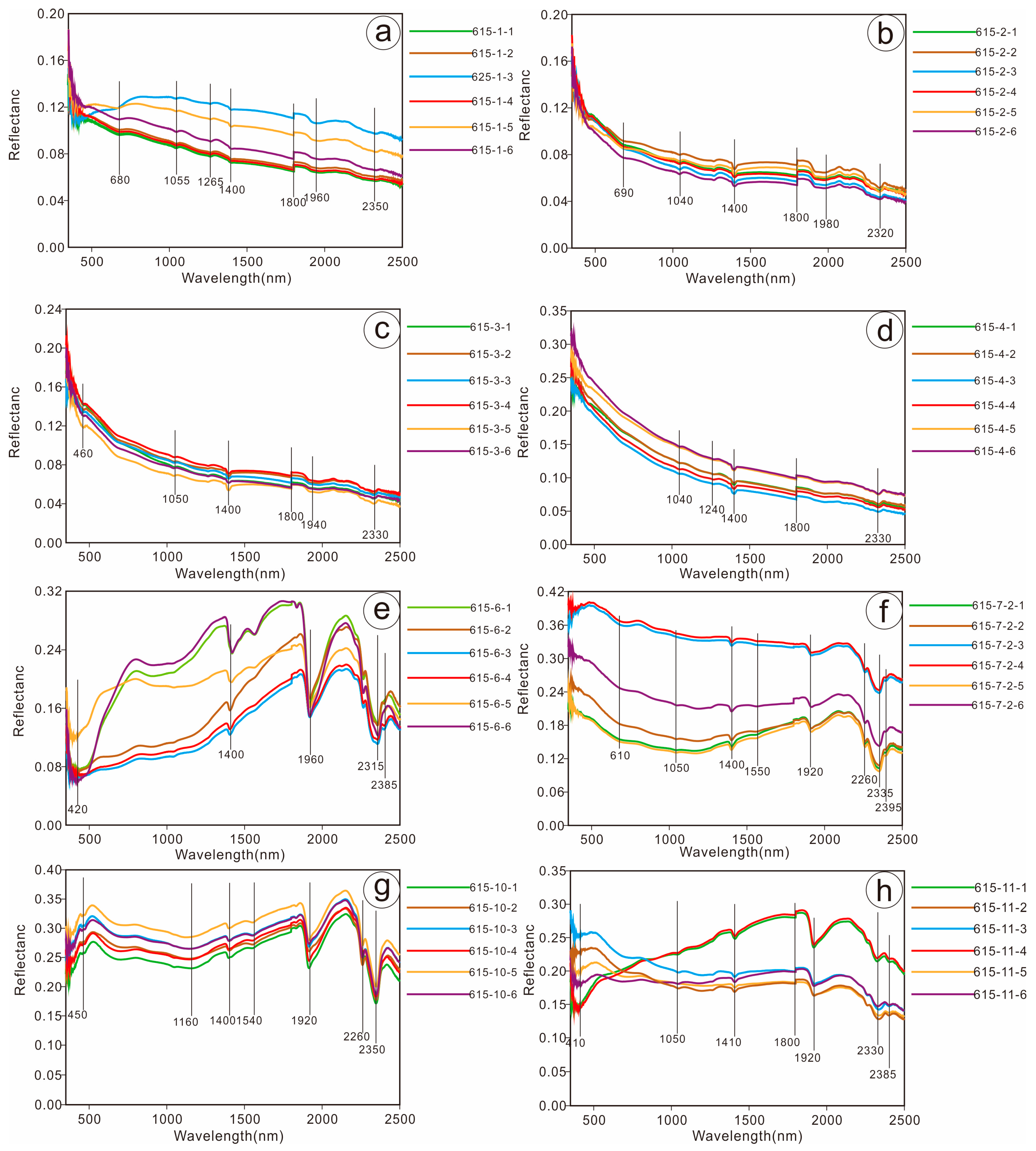 Minerals 08 00100 g007