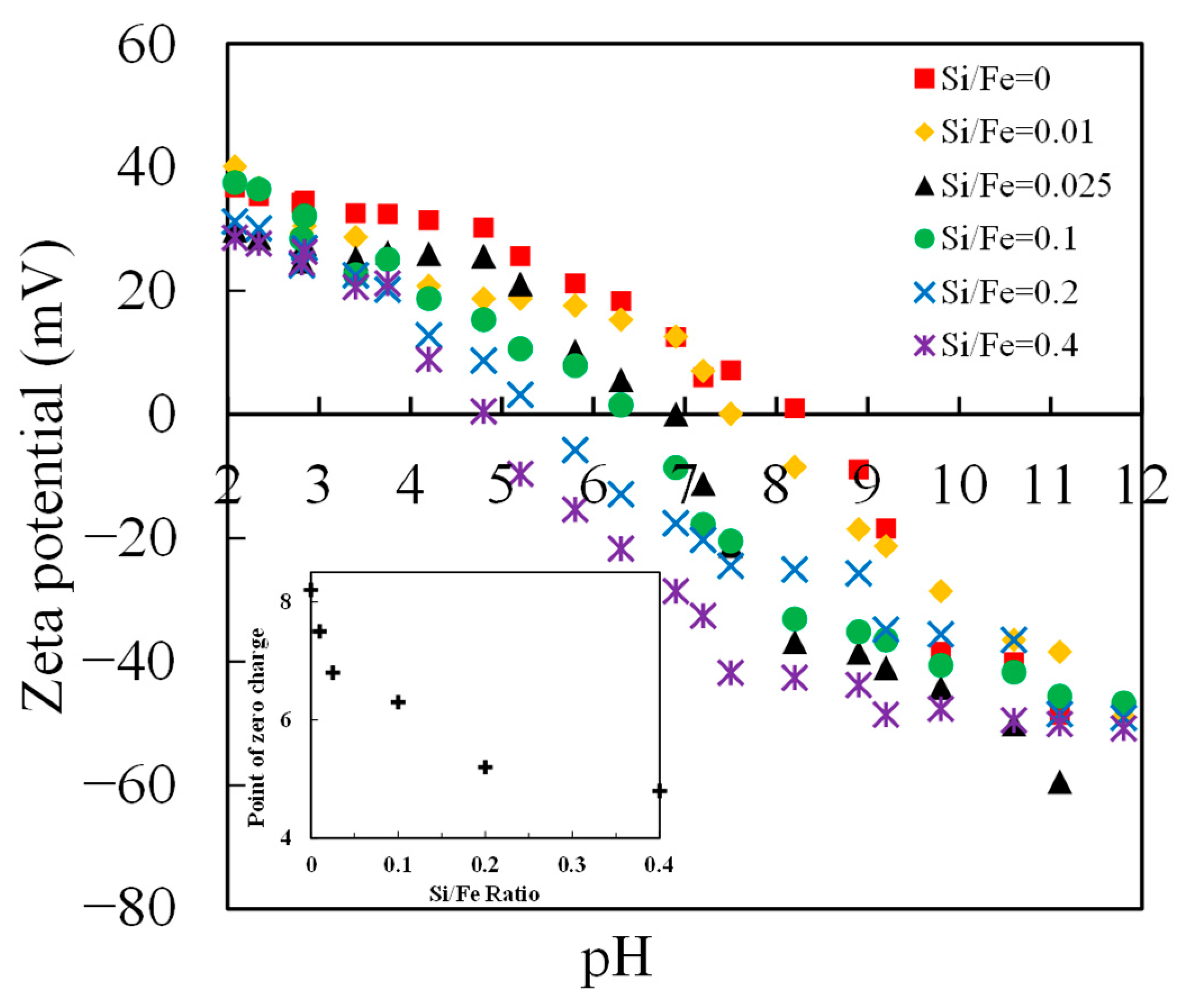 Minerals 08 00101 g003 550